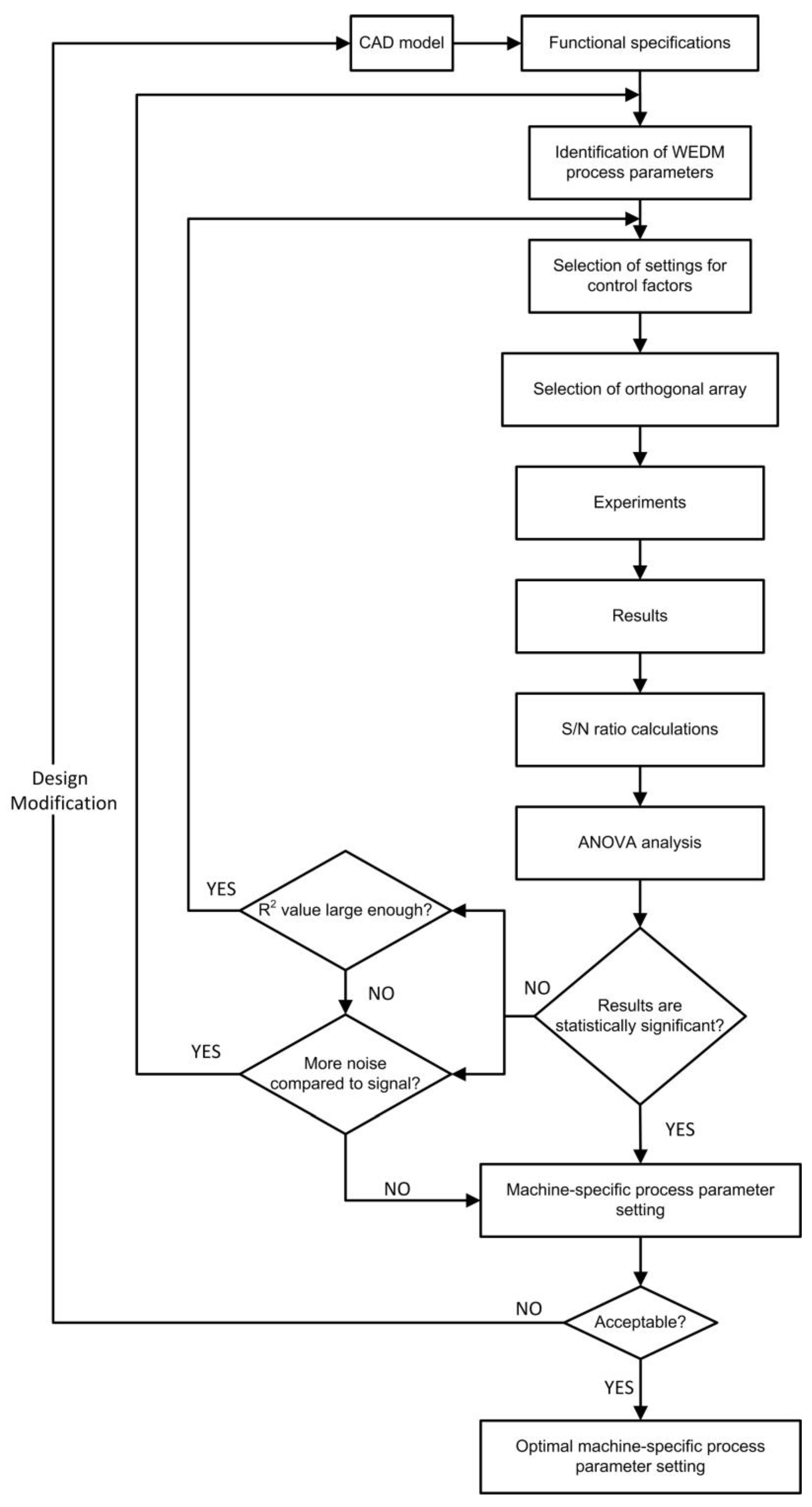 Materials 15 07846 g001 Materials 15 07846 g001