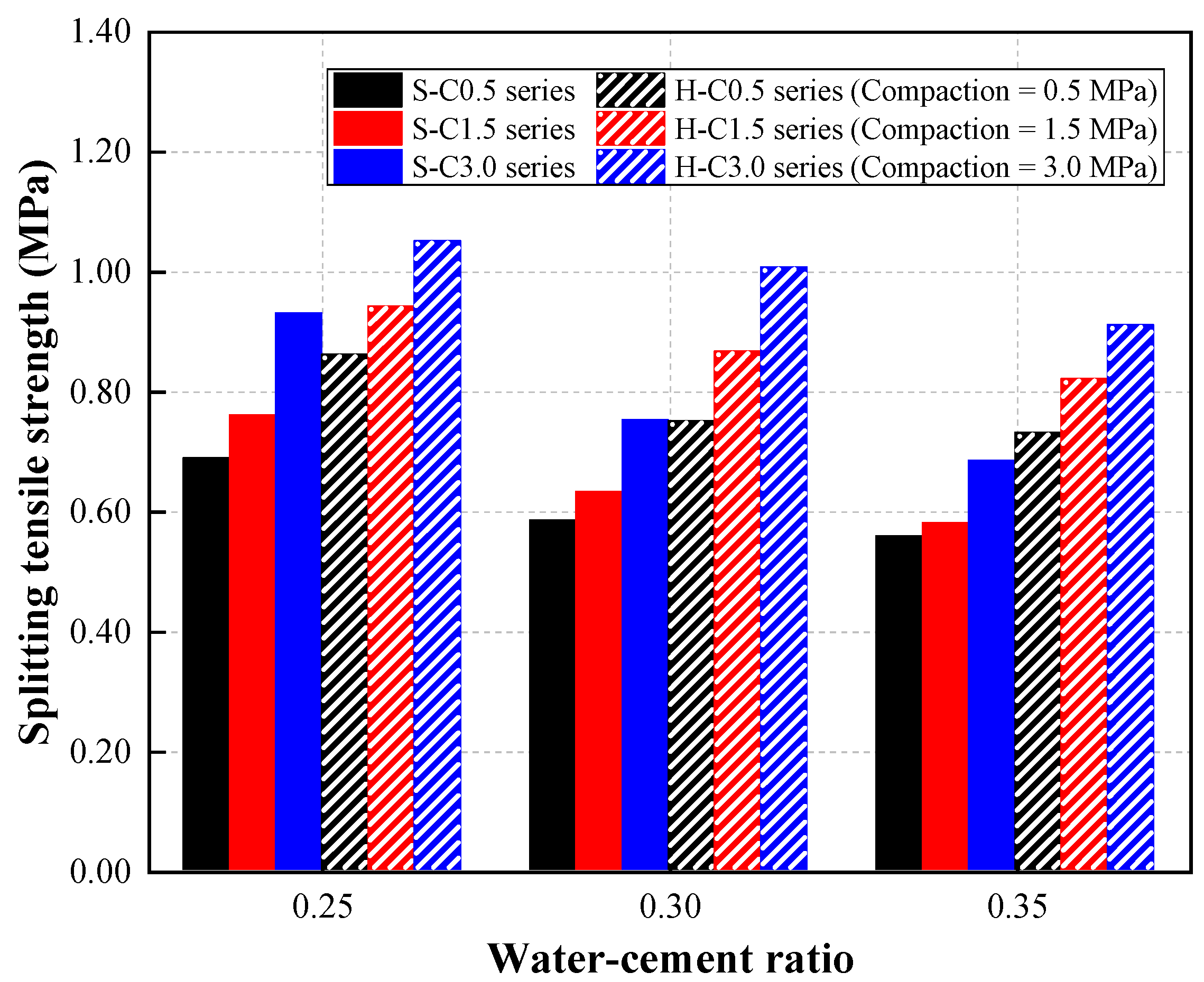 Materials 15 07847 g011 Materials 15 07847 g011