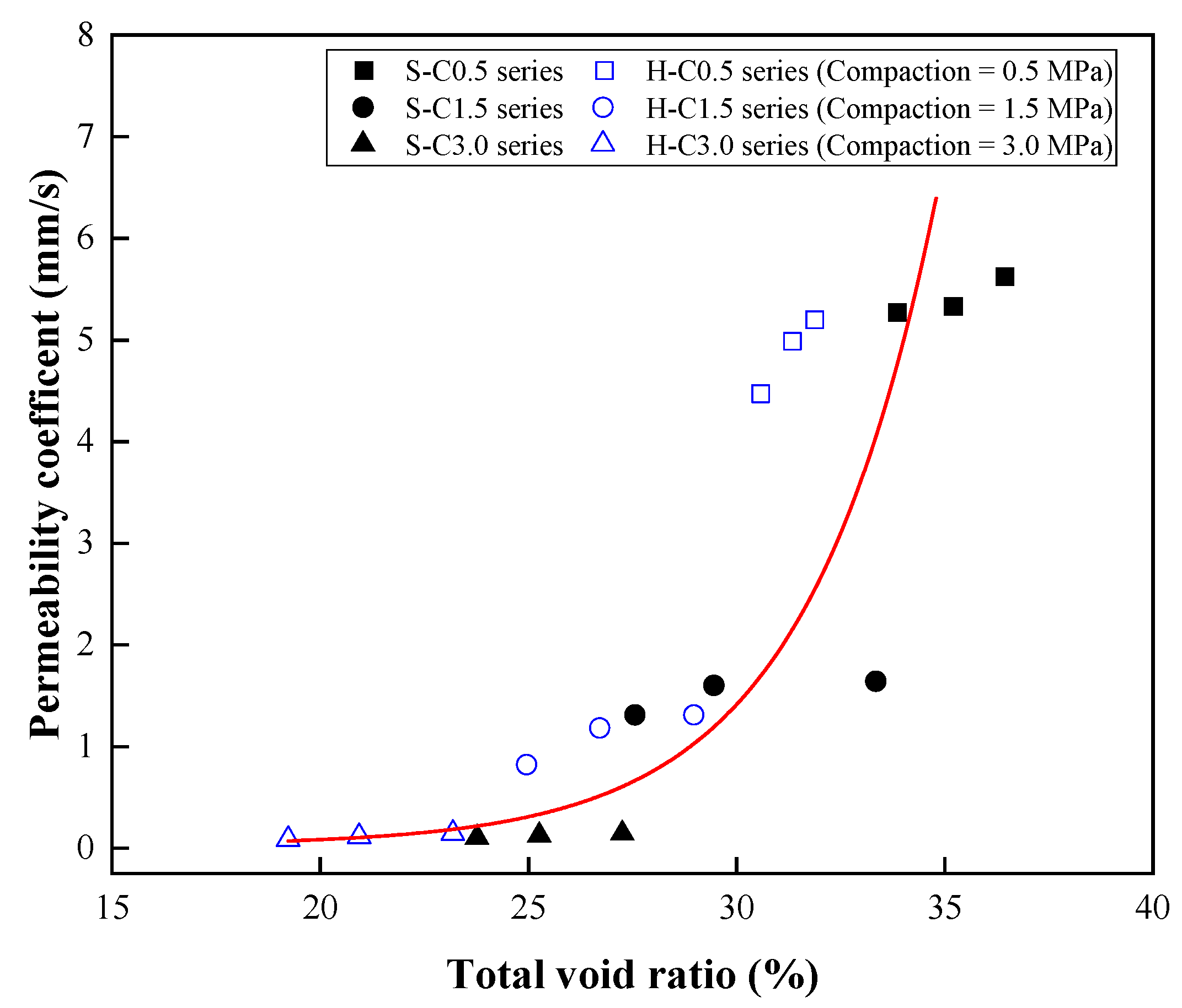 Materials 15 07847 g015 Materials 15 07847 g015
