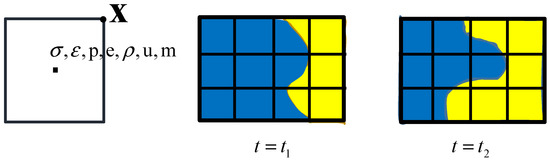 Formation of Shaped Charge Projectile in Air and Water