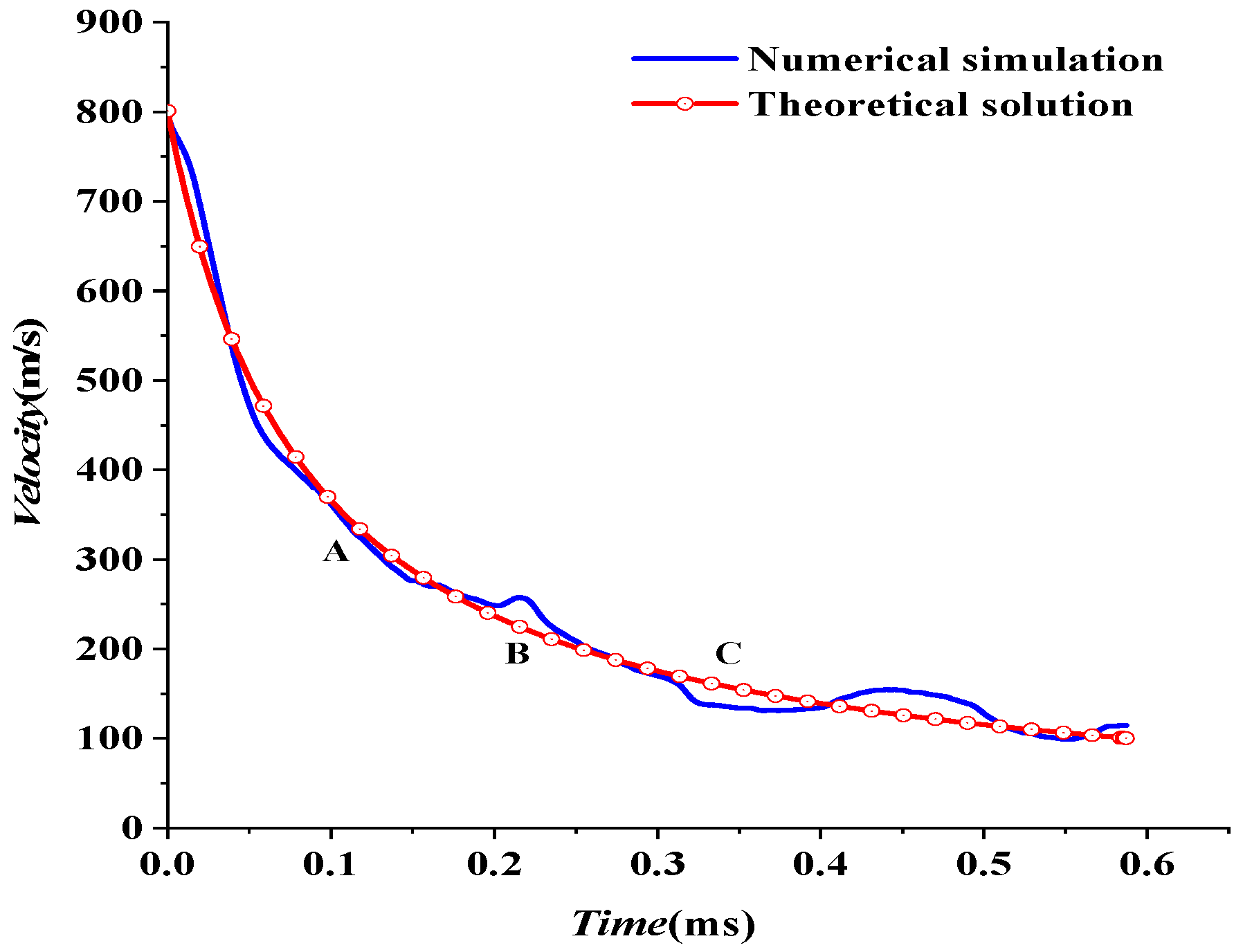 Materials 15 07848 g015 Materials 15 07848 g015