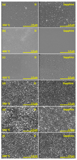 Effect of Substrate Temperature on the Structural, Optical and ...