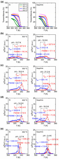 Effect of Substrate Temperature on the Structural, Optical and ...