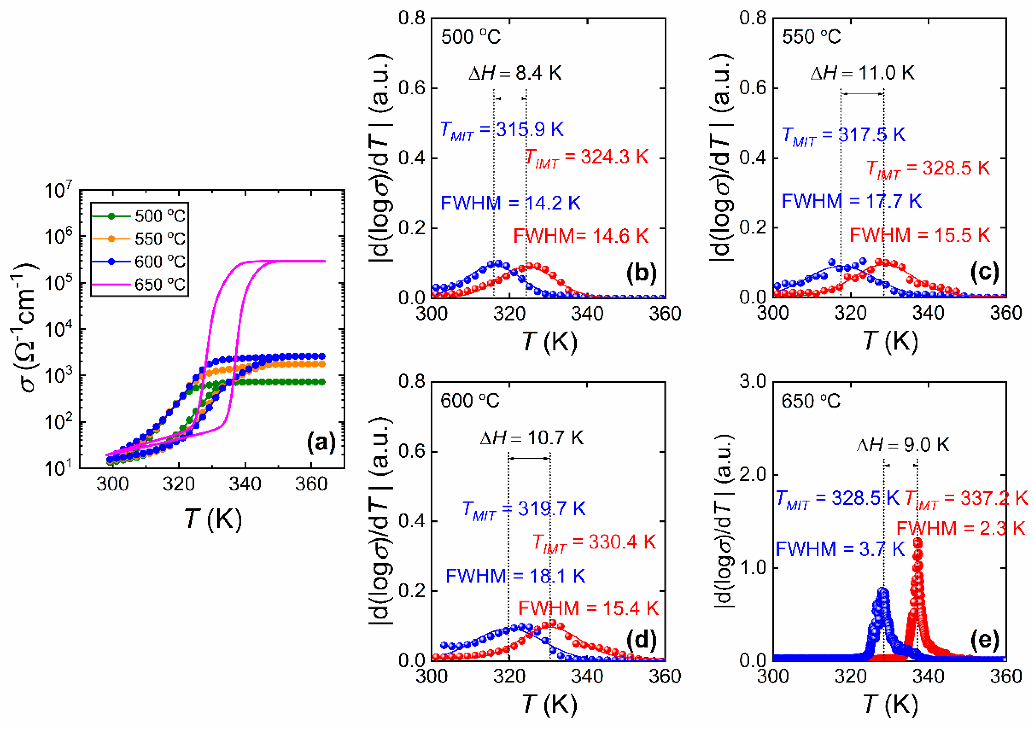 Materials 15 07849 g010 Materials 15 07849 g010