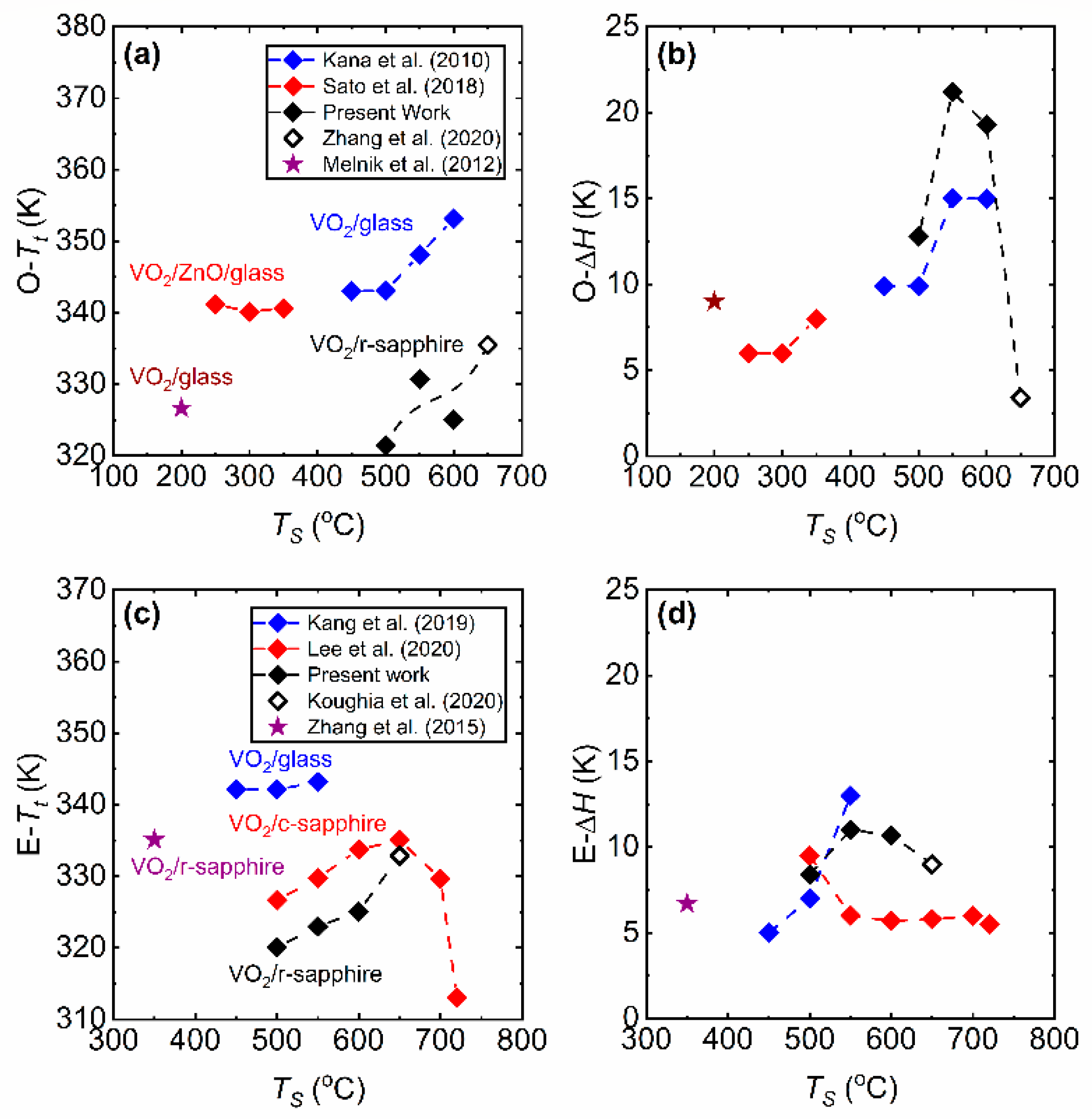 Materials 15 07849 g014 Materials 15 07849 g014