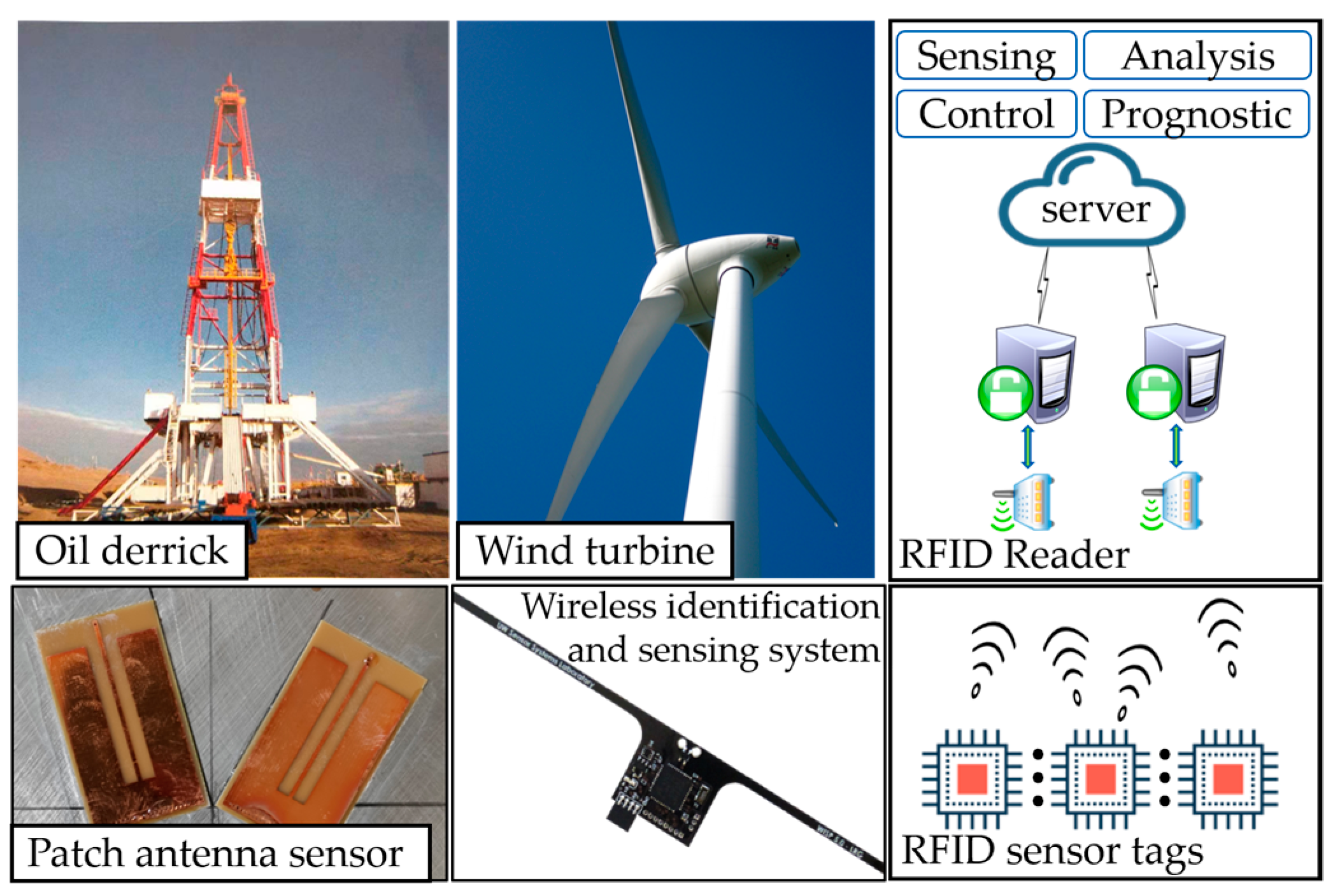 A Review of Radio Frequency Identification Sensing Systems for 