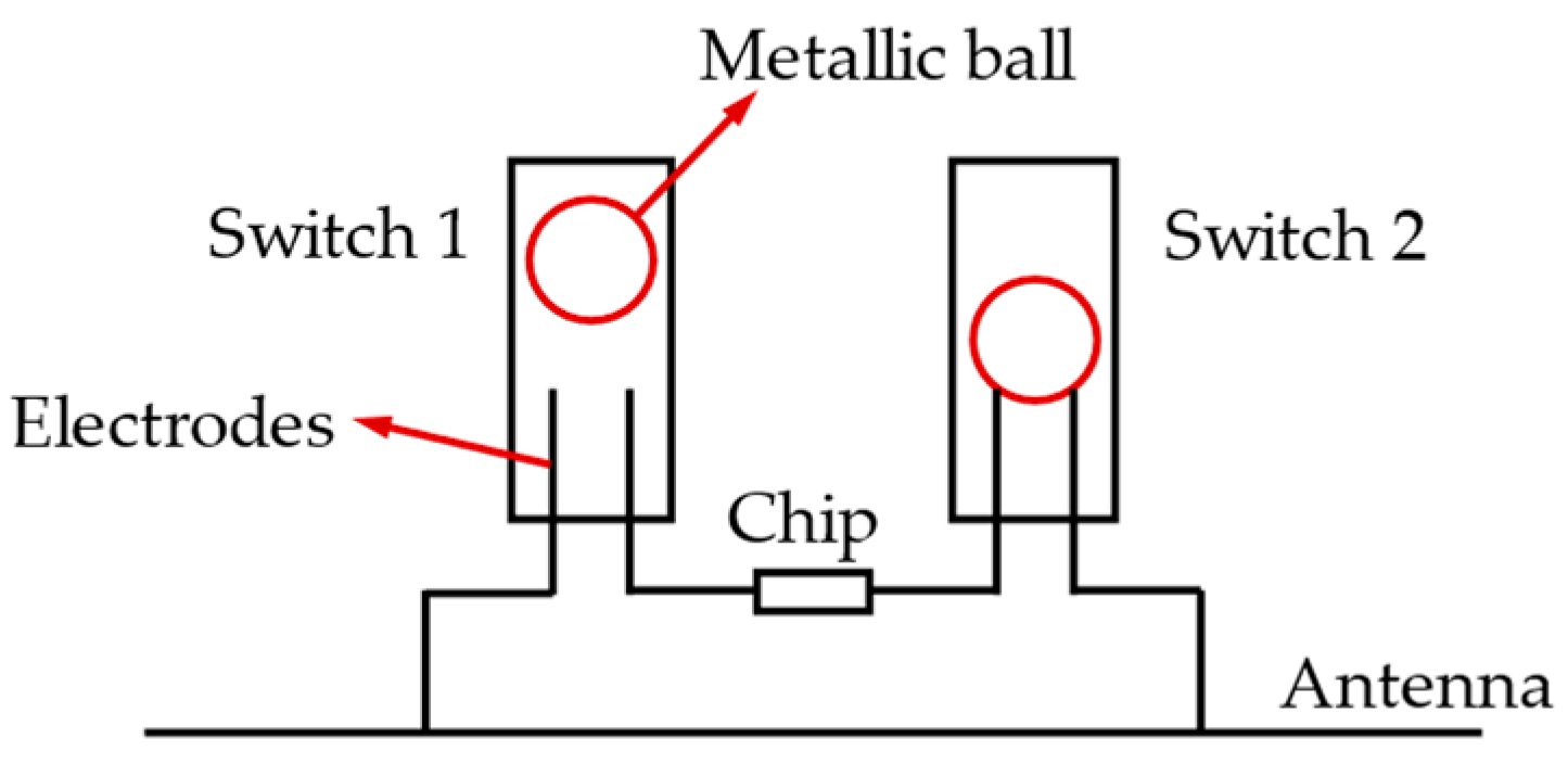 Materials 15 07851 g008 Materials 15 07851 g008