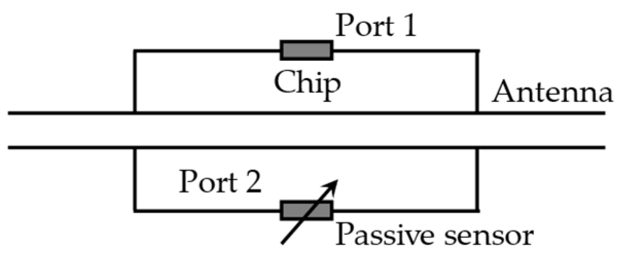 Materials 15 07851 g010 Materials 15 07851 g010
