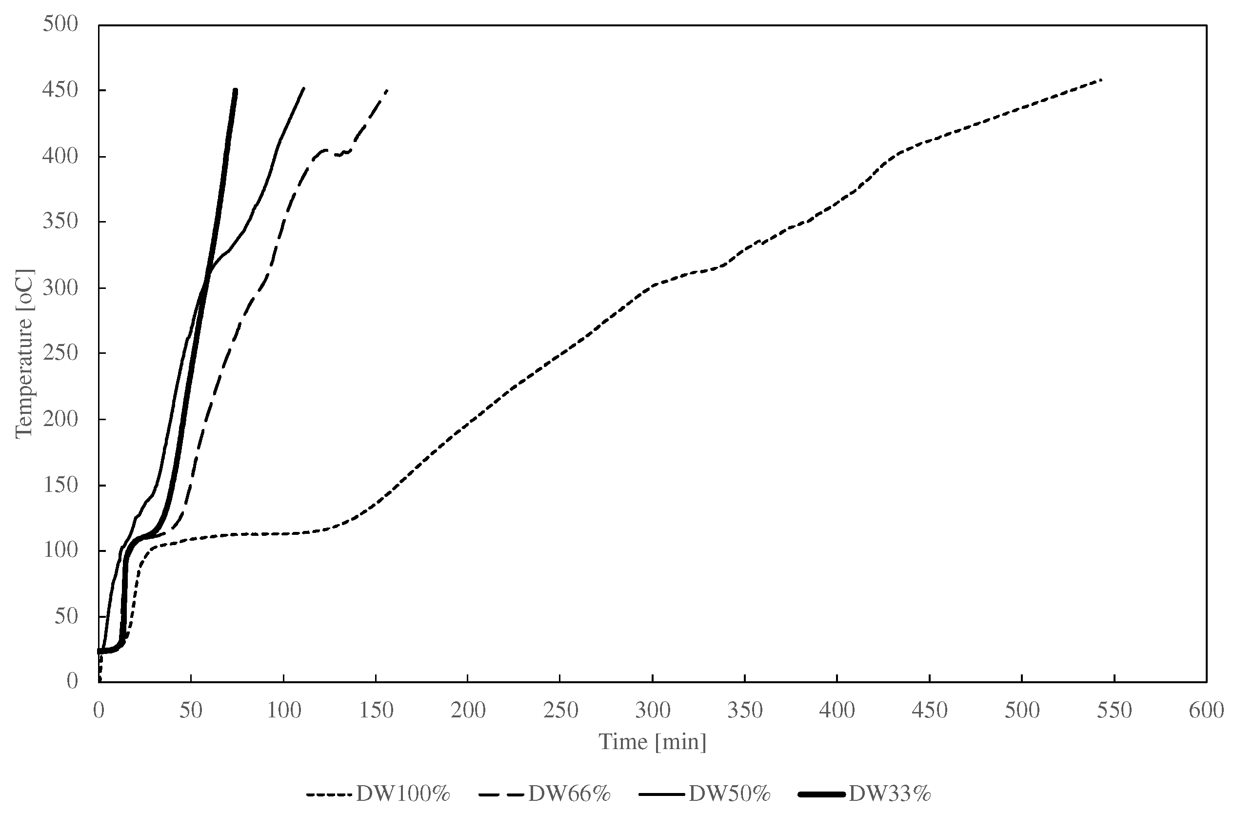 Materials 15 07853 g003