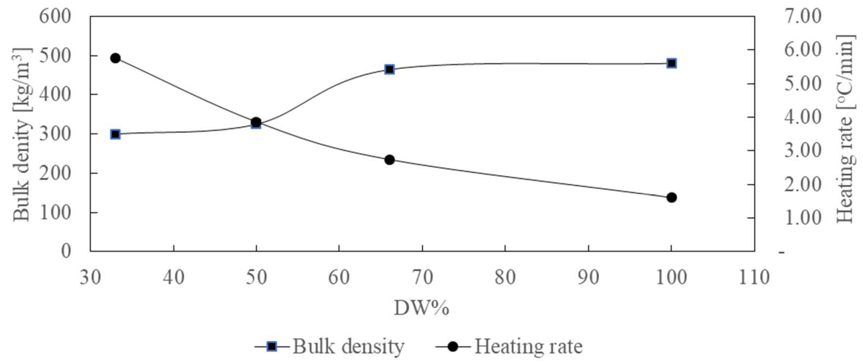 Materials 15 07853 g004