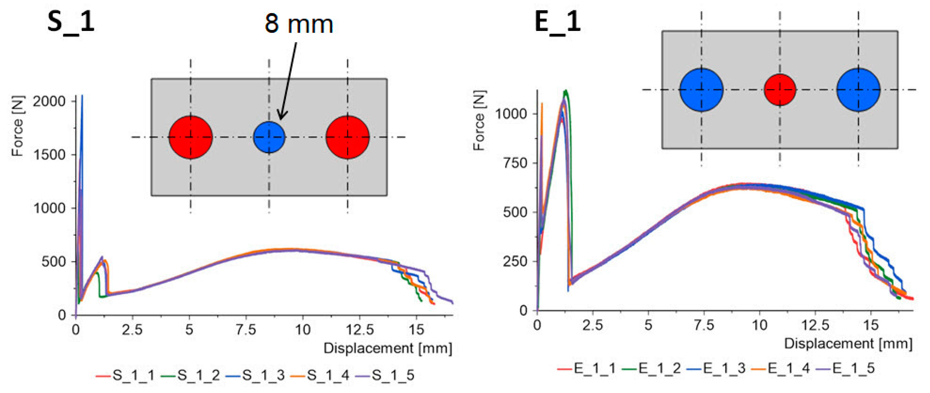 Materials 15 07855 g007 Materials 15 07855 g007