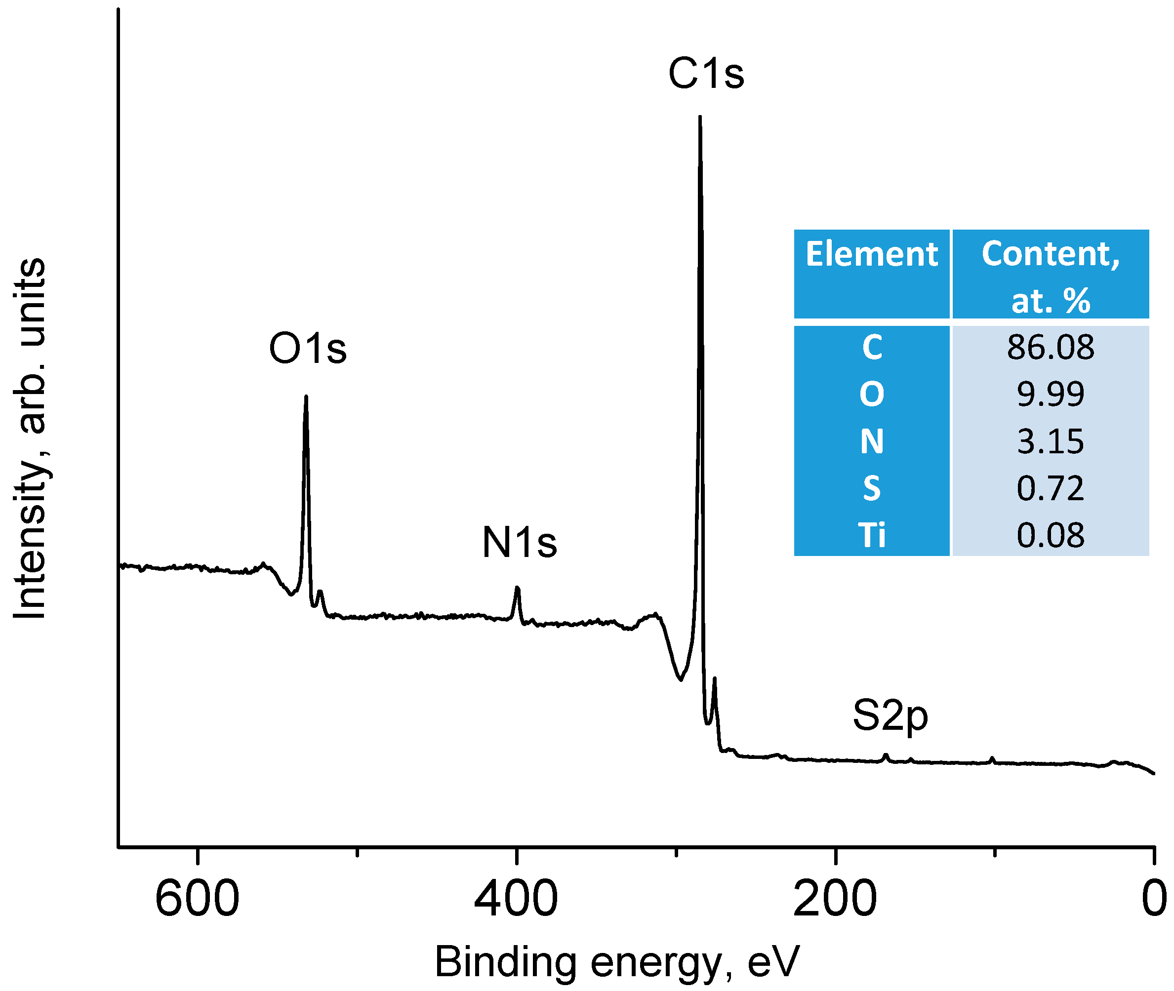Materials 15 07856 g002 Materials 15 07856 g002