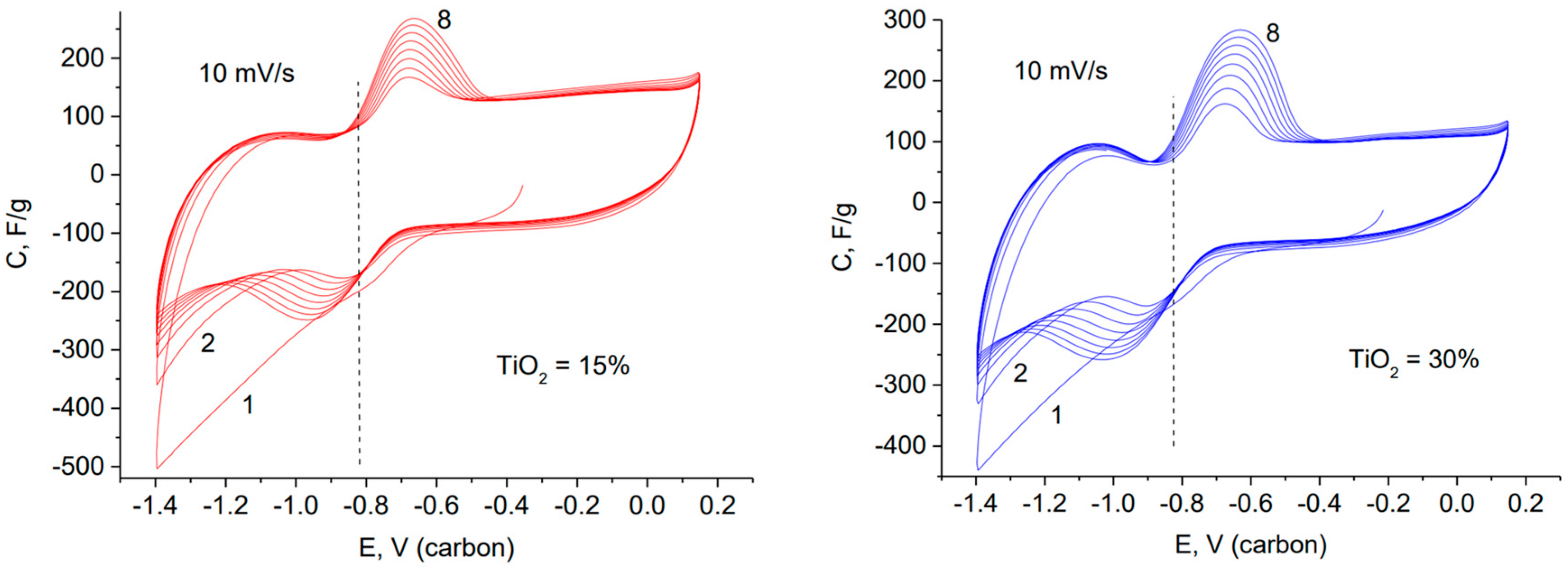 Materials 15 07856 g006 Materials 15 07856 g006