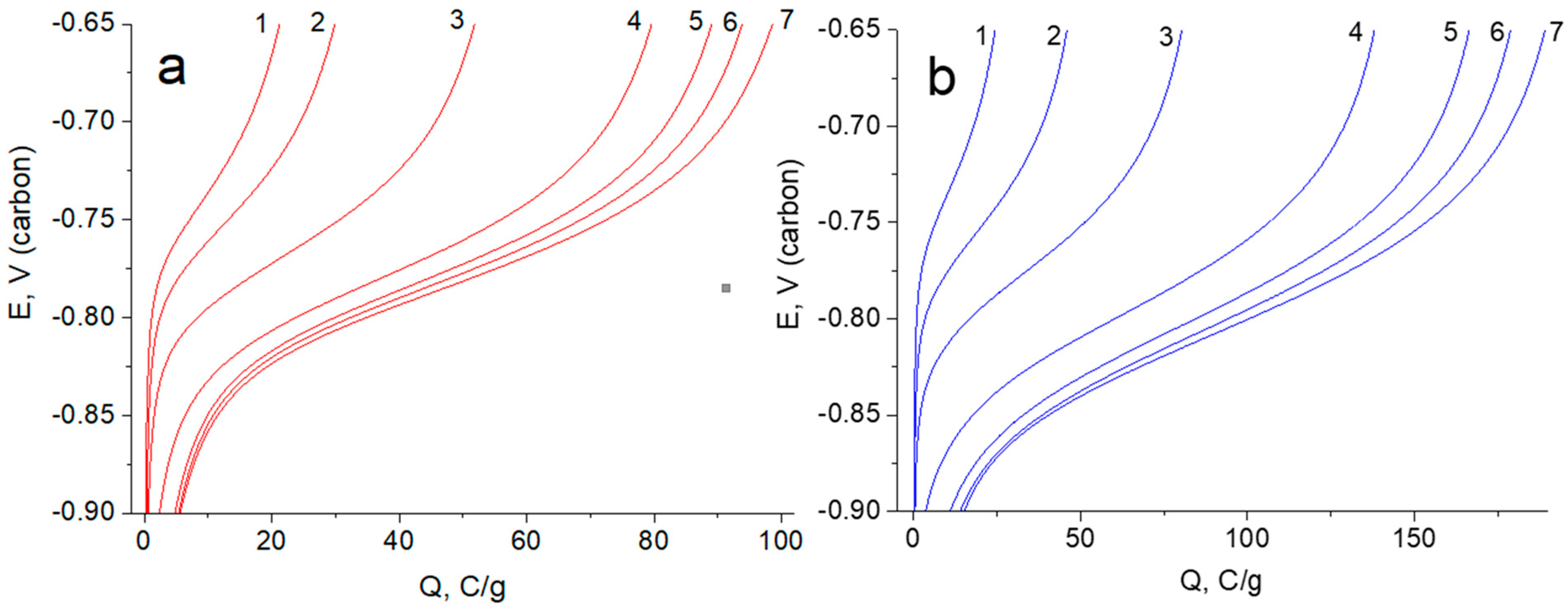 Materials 15 07856 g009 Materials 15 07856 g009