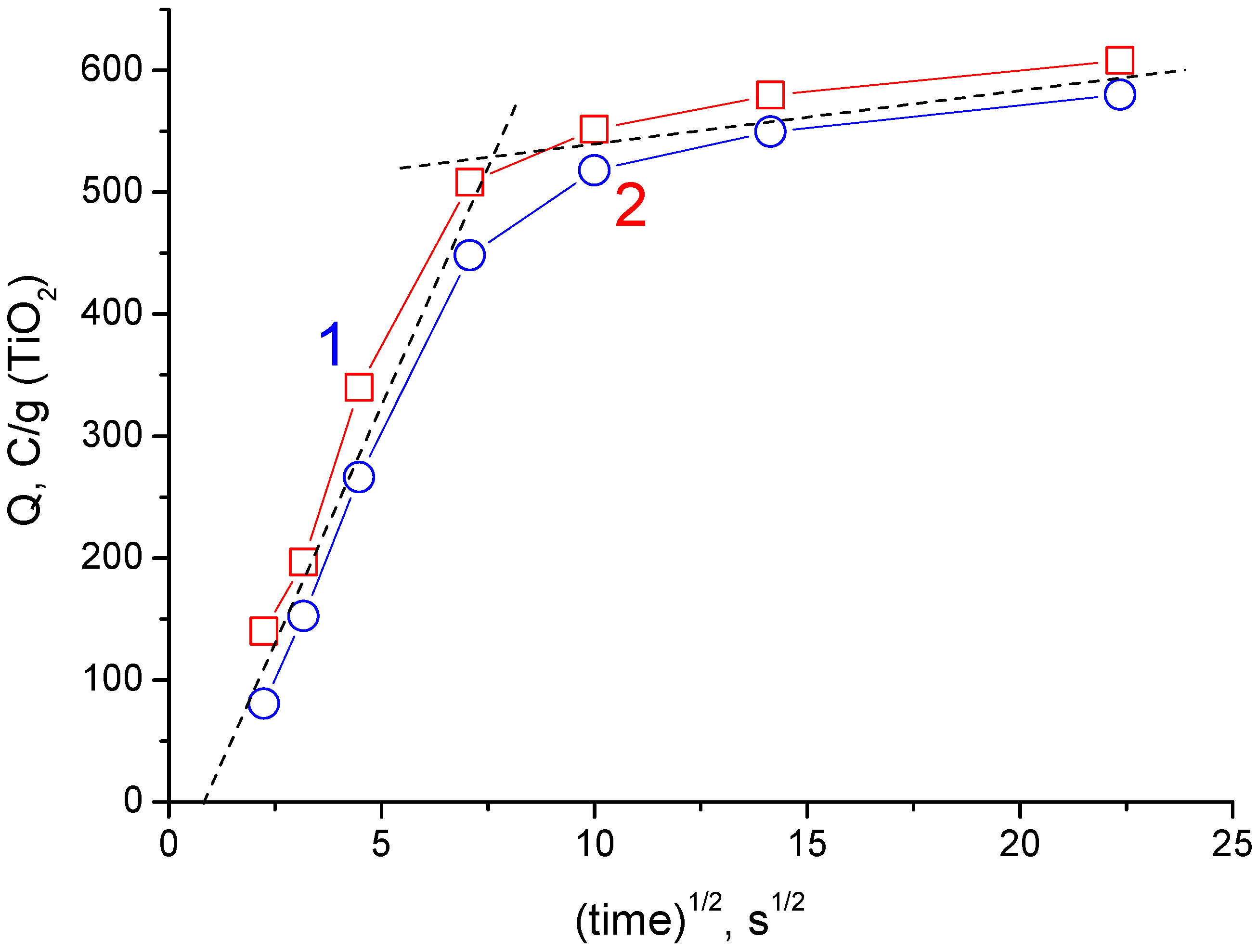 Materials 15 07856 g010 Materials 15 07856 g010