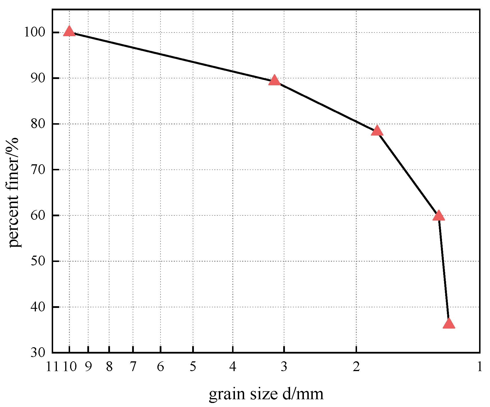 Materials 15 07857 g001