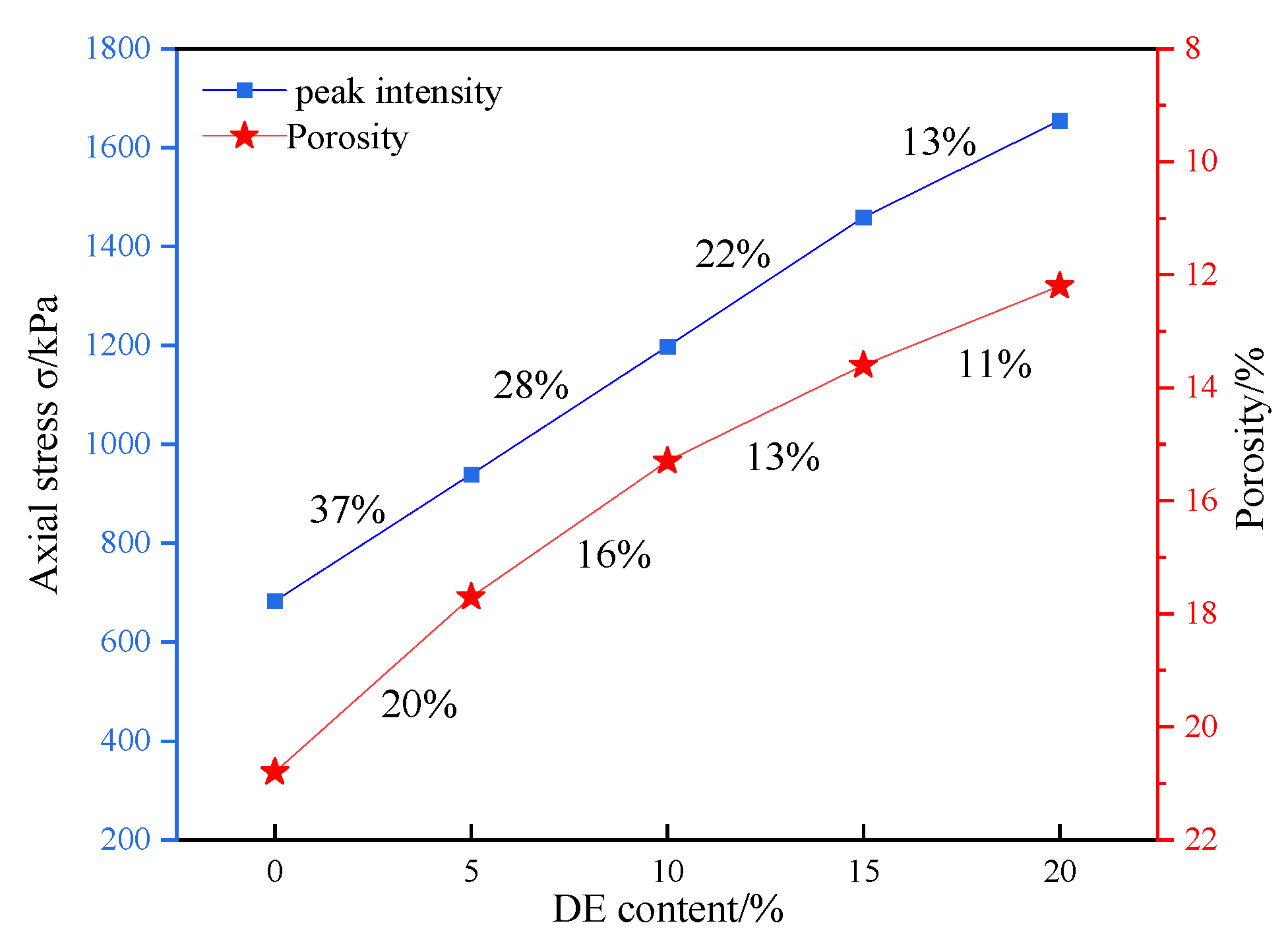 Materials 15 07857 g011