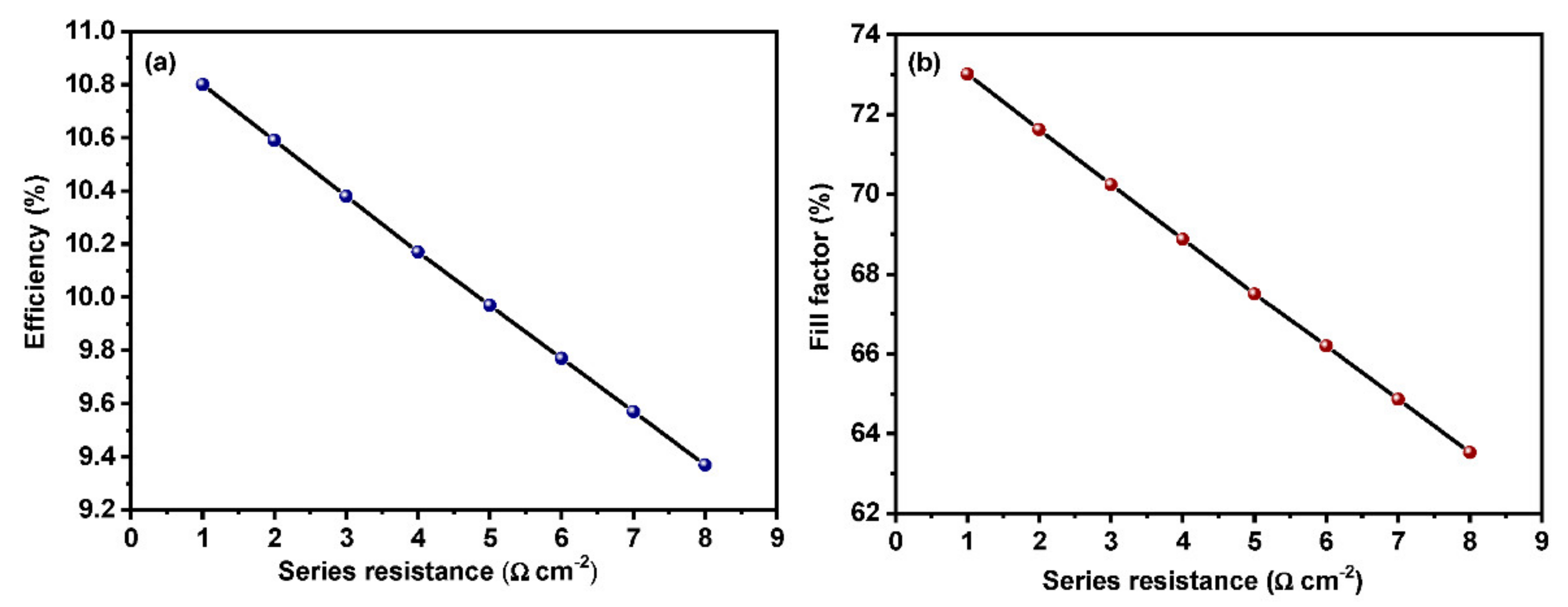 Materials 15 07859 g008