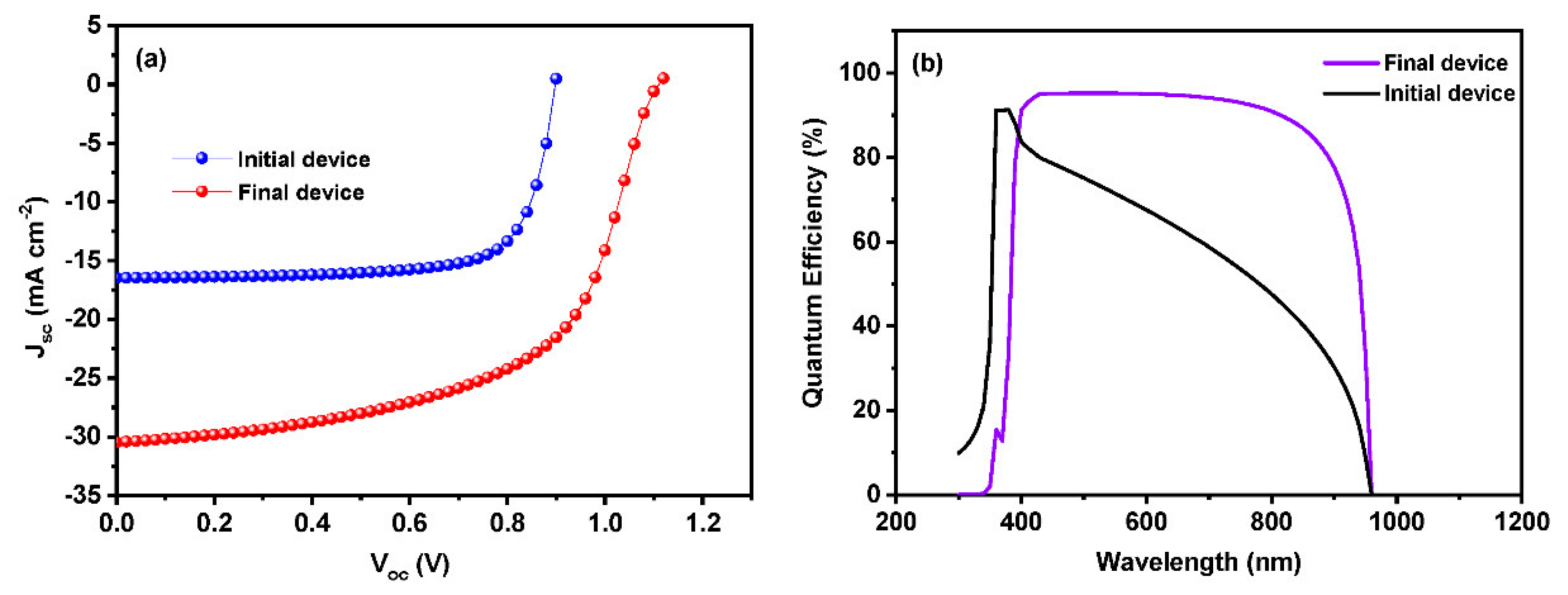 Materials 15 07859 g009