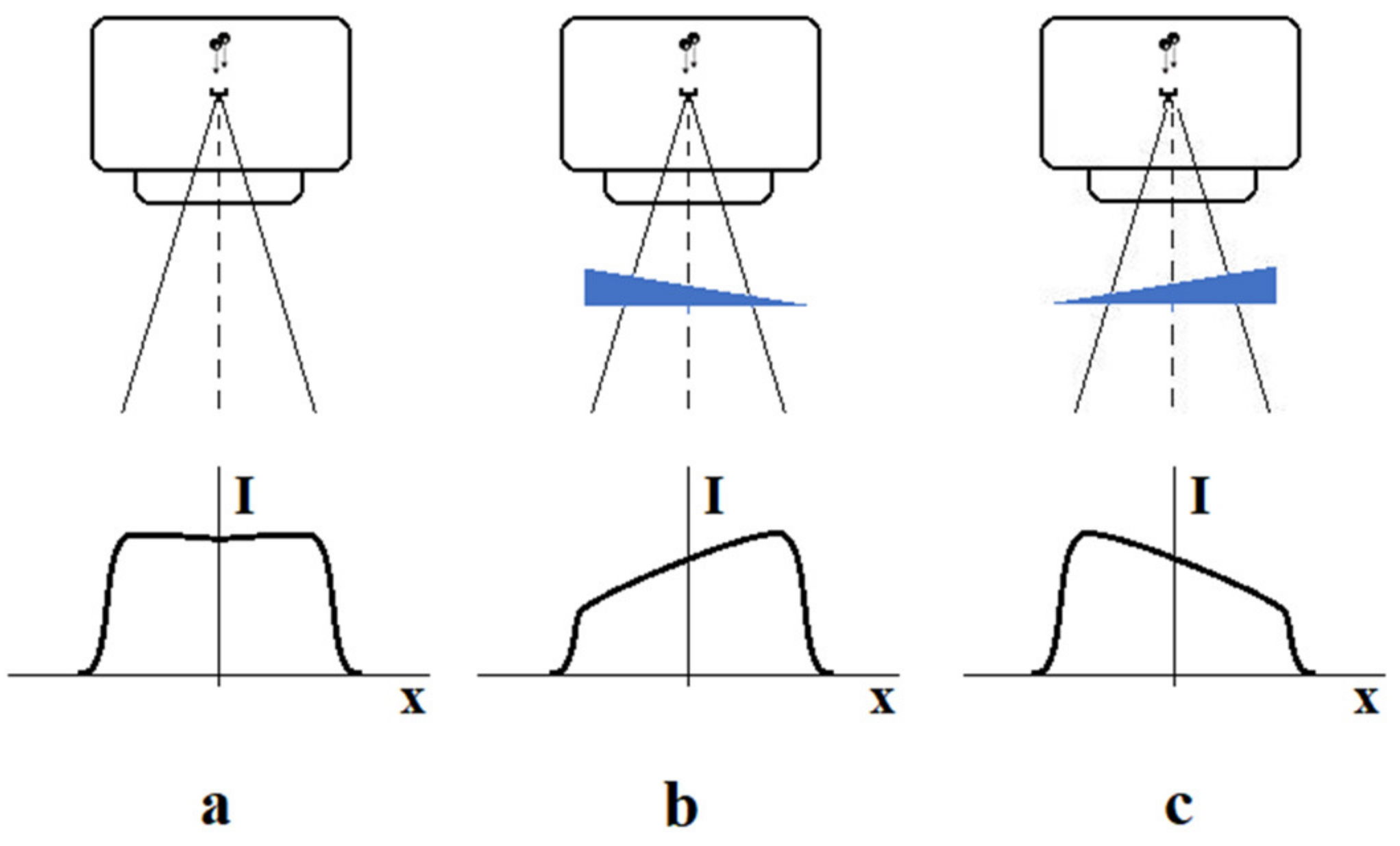 Materials Free FullText Basic Characteristics of Dose