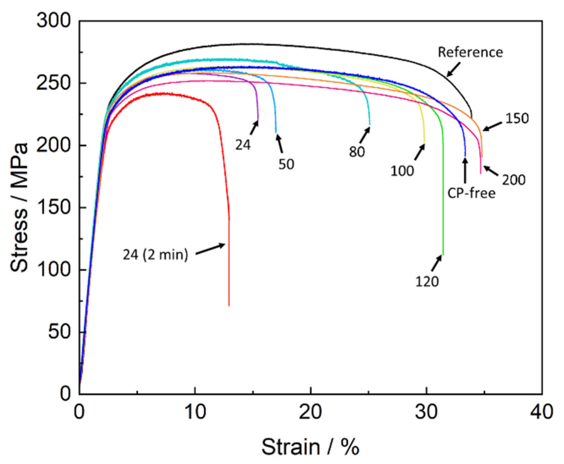 Materials 15 07862 g001