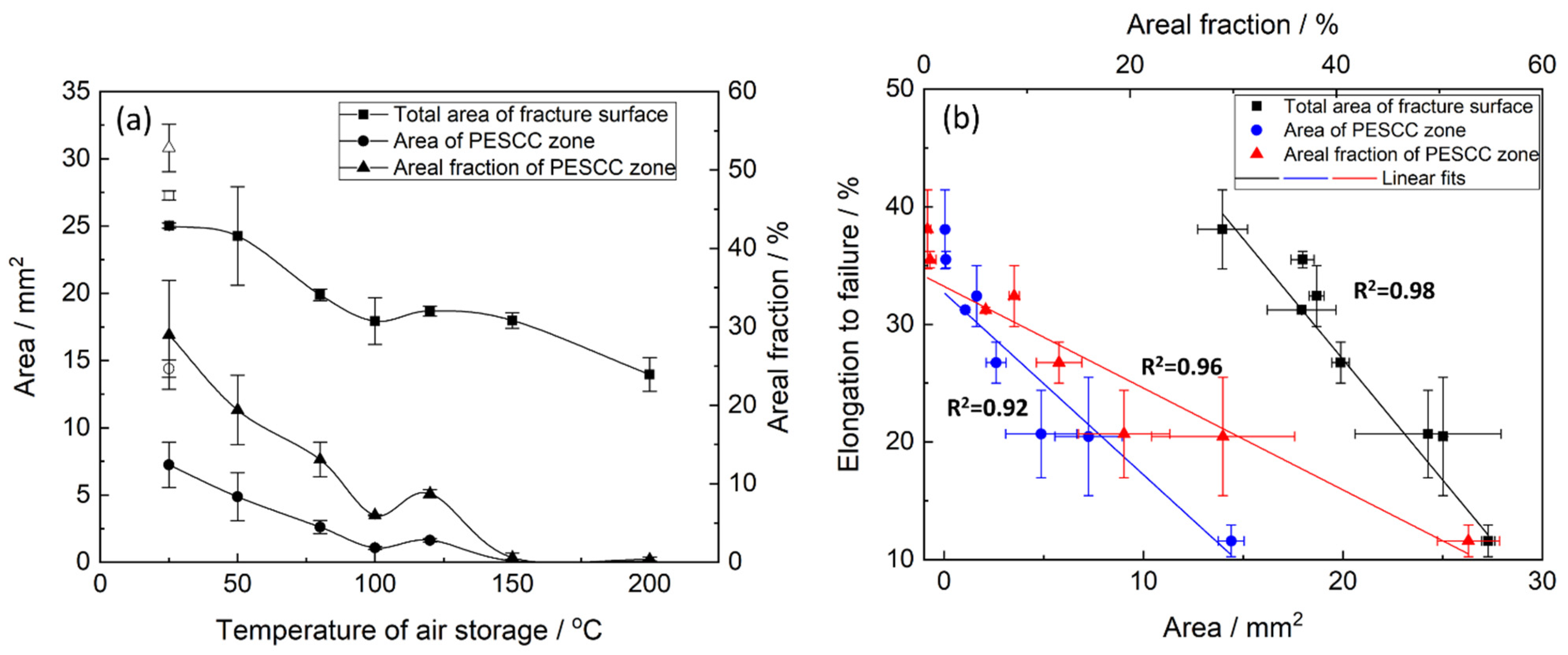 Materials 15 07862 g004