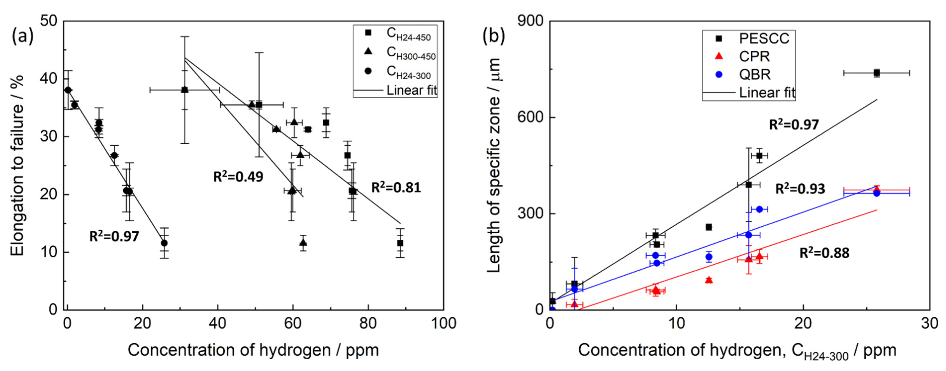 Materials 15 07862 g013