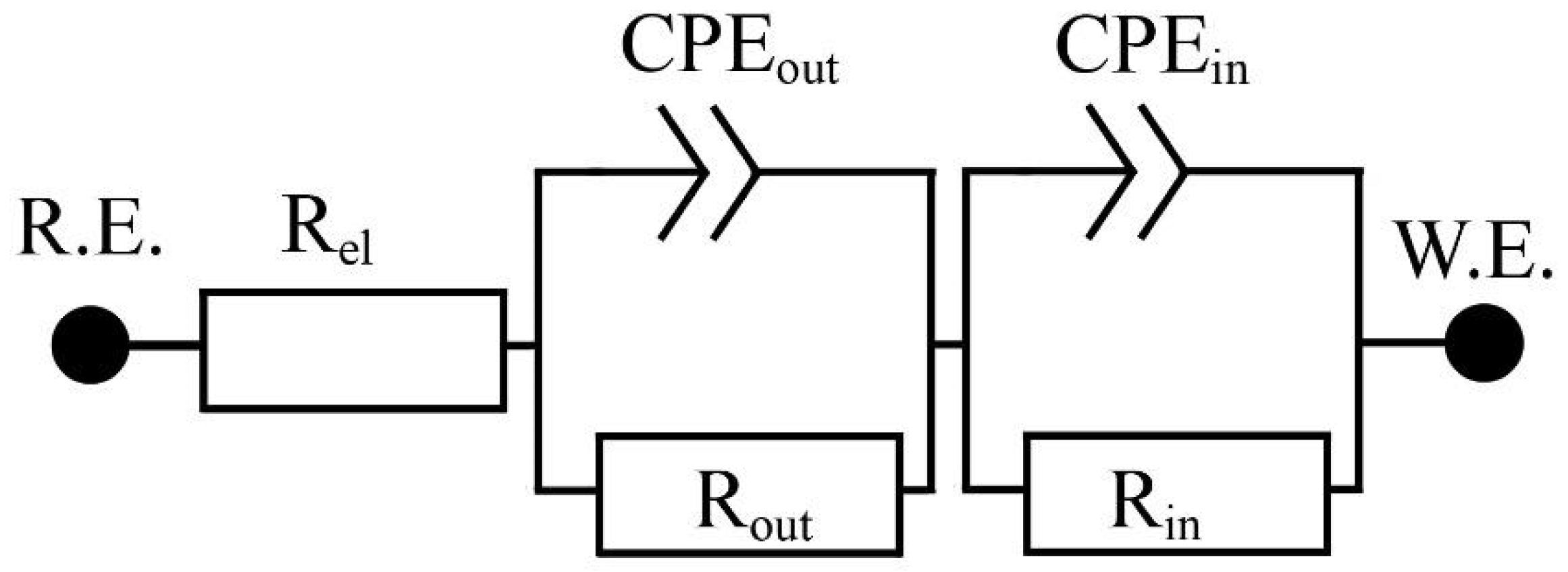 Materials 15 07864 g007