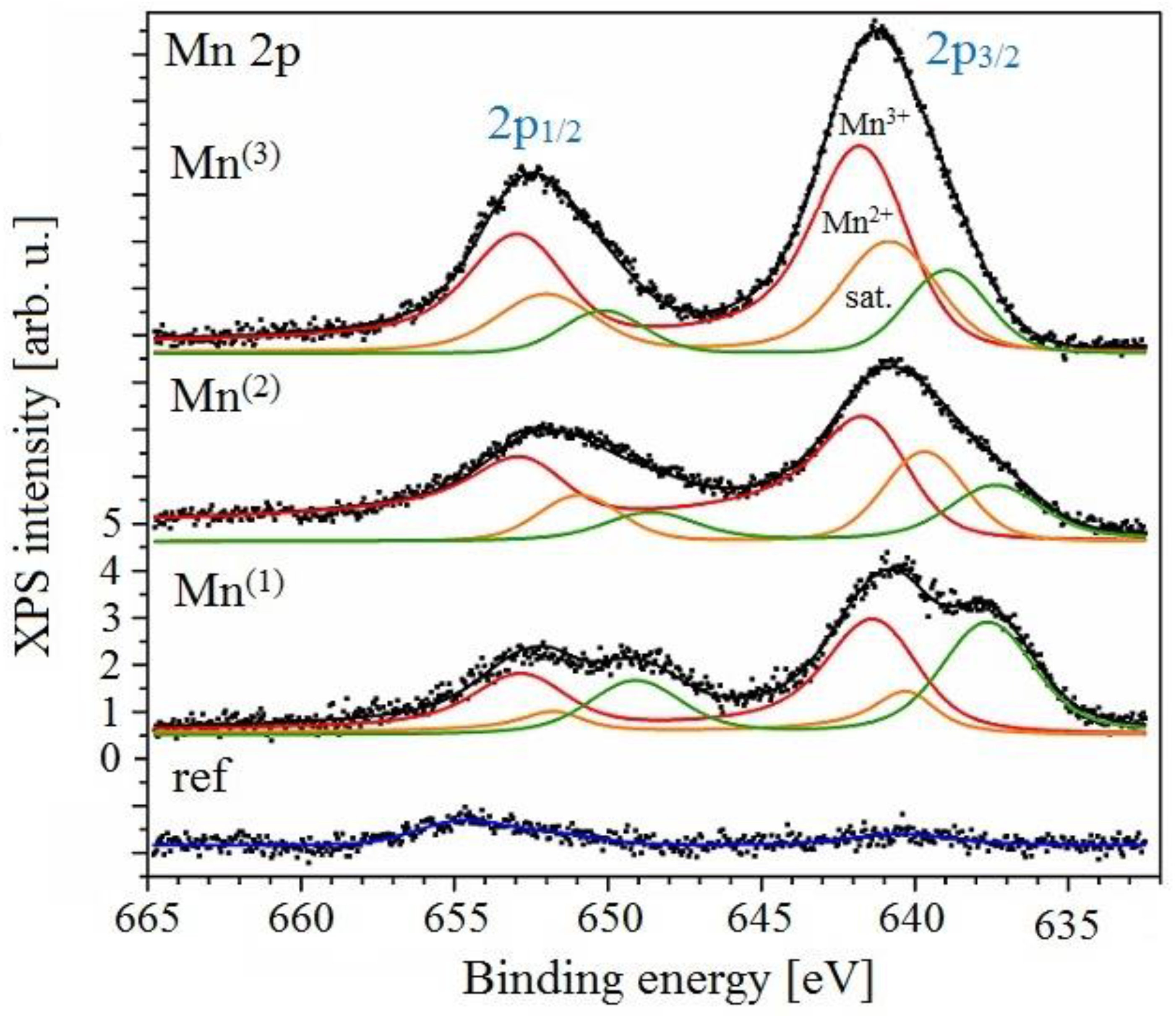 Materials 15 07864 g030