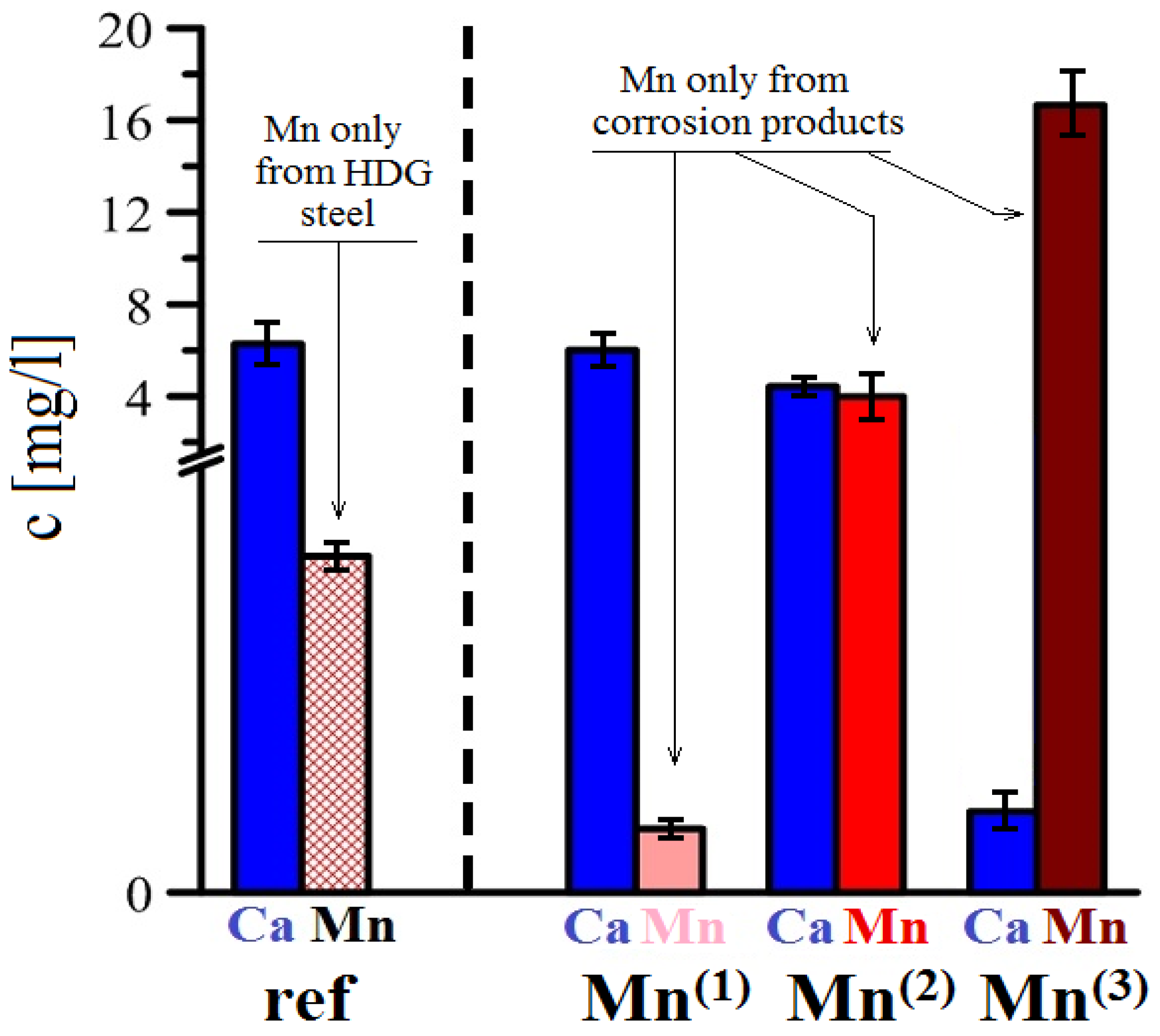 Materials 15 07864 g032
