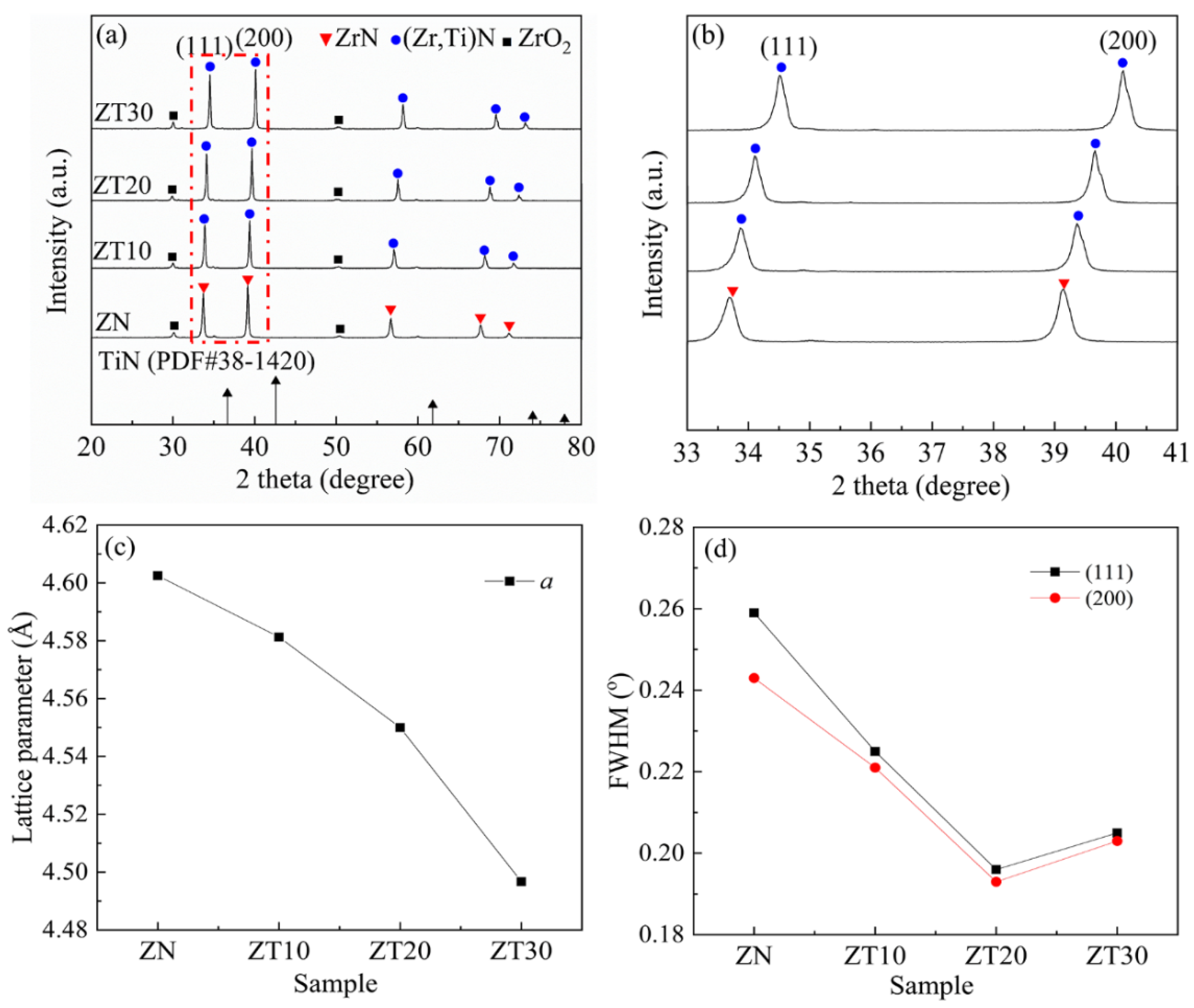 Materials 15 07866 g002 Materials 15 07866 g002