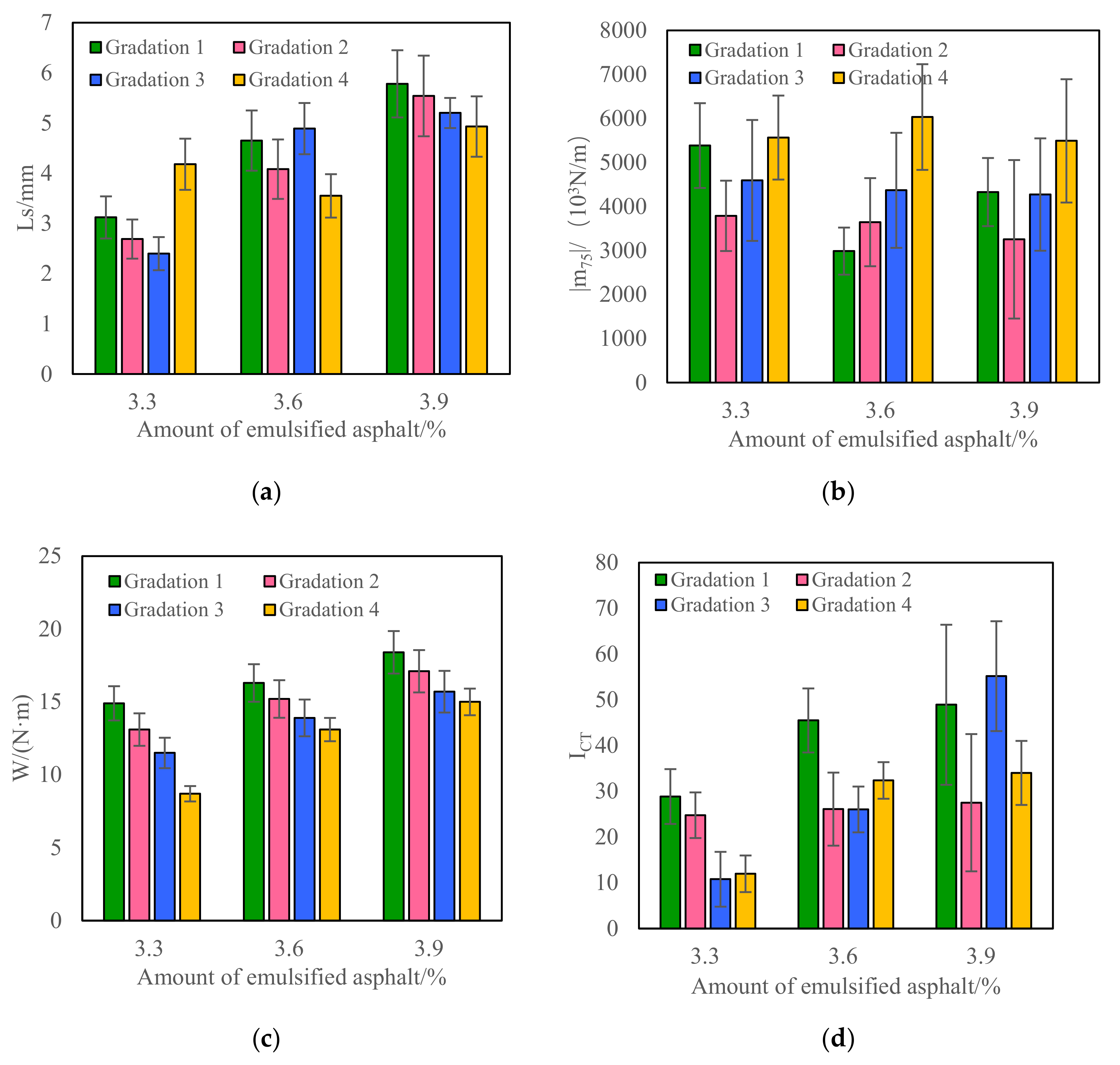 Materials 15 07867 g004