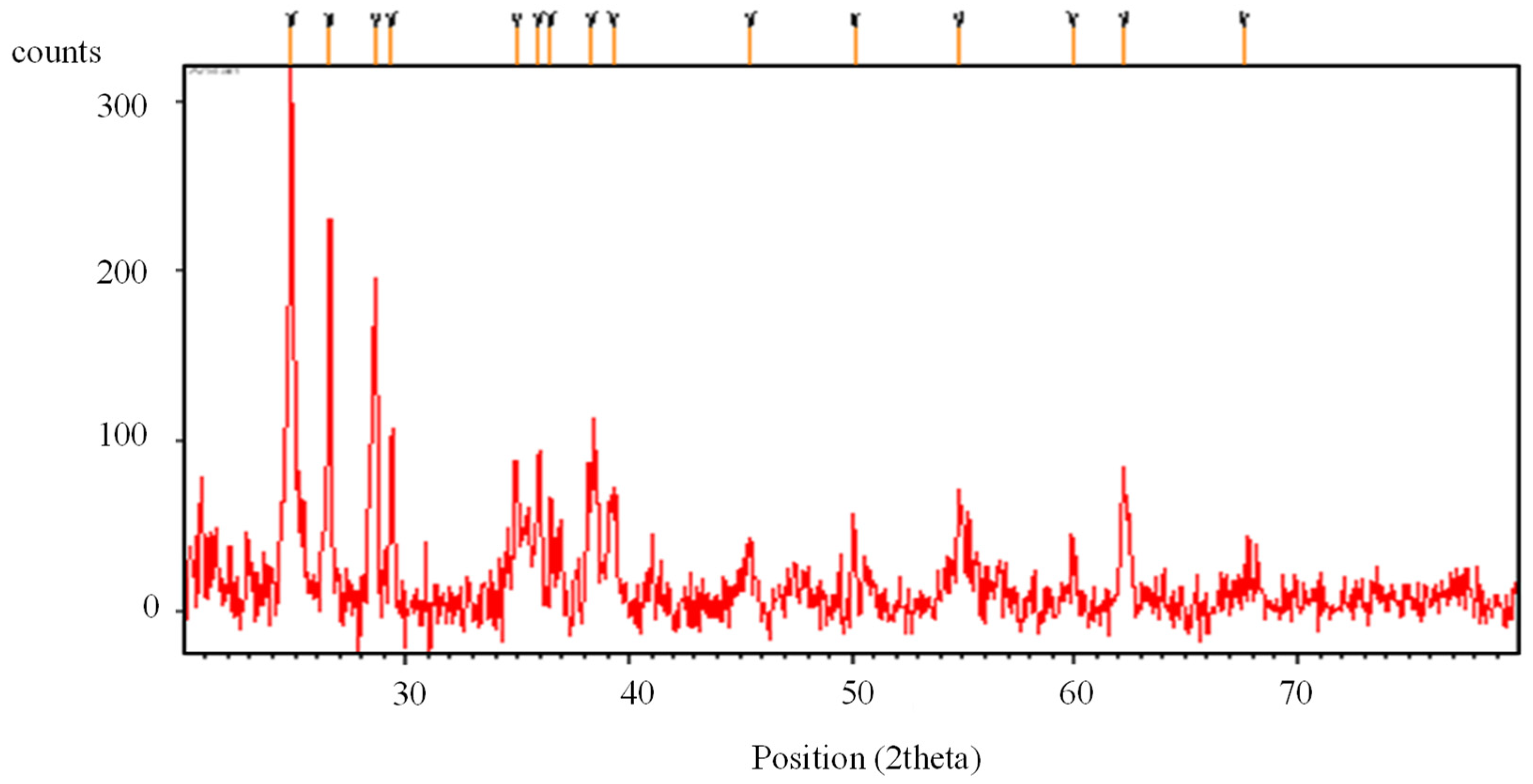 Materials 15 07868 g003