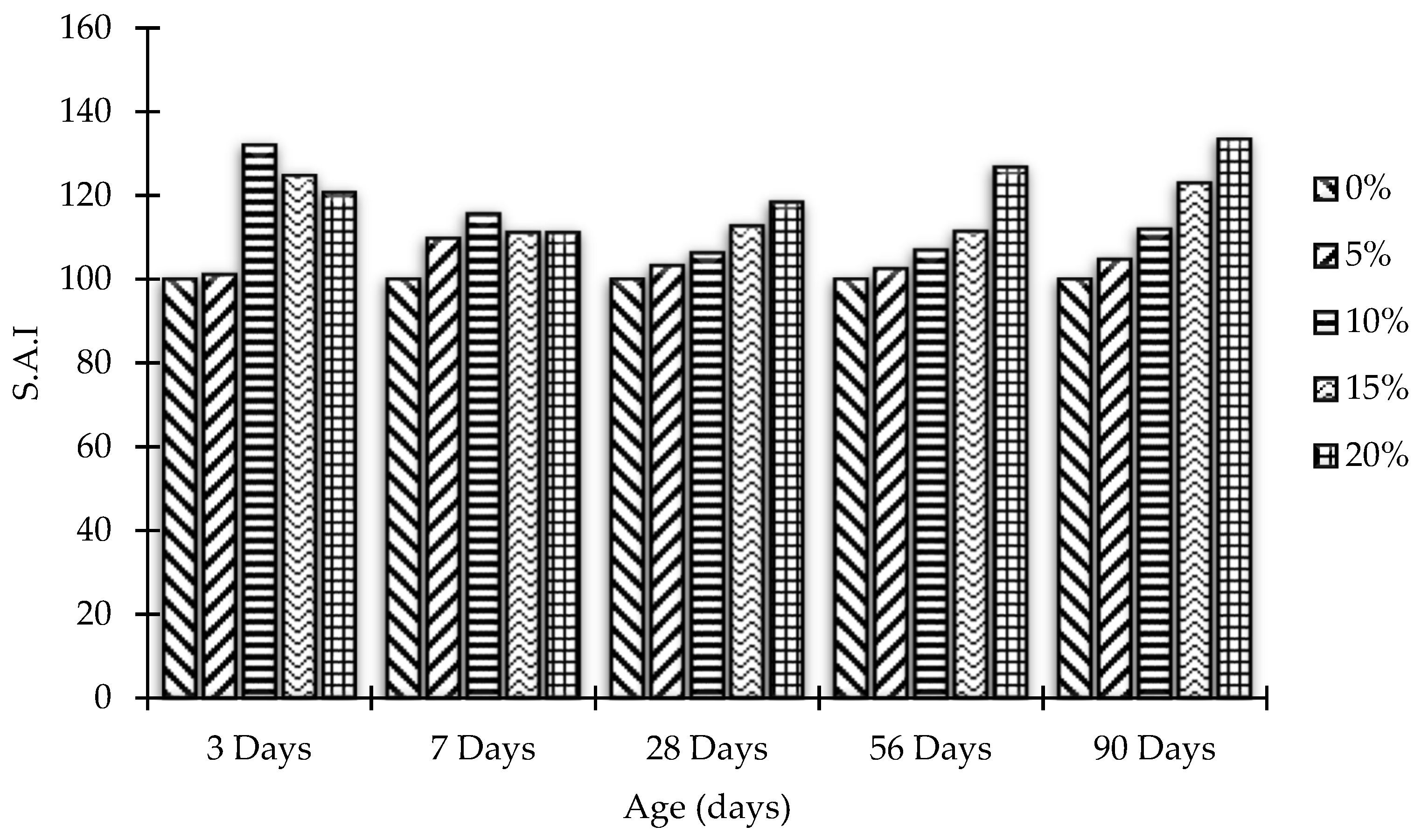 Materials 15 07868 g009