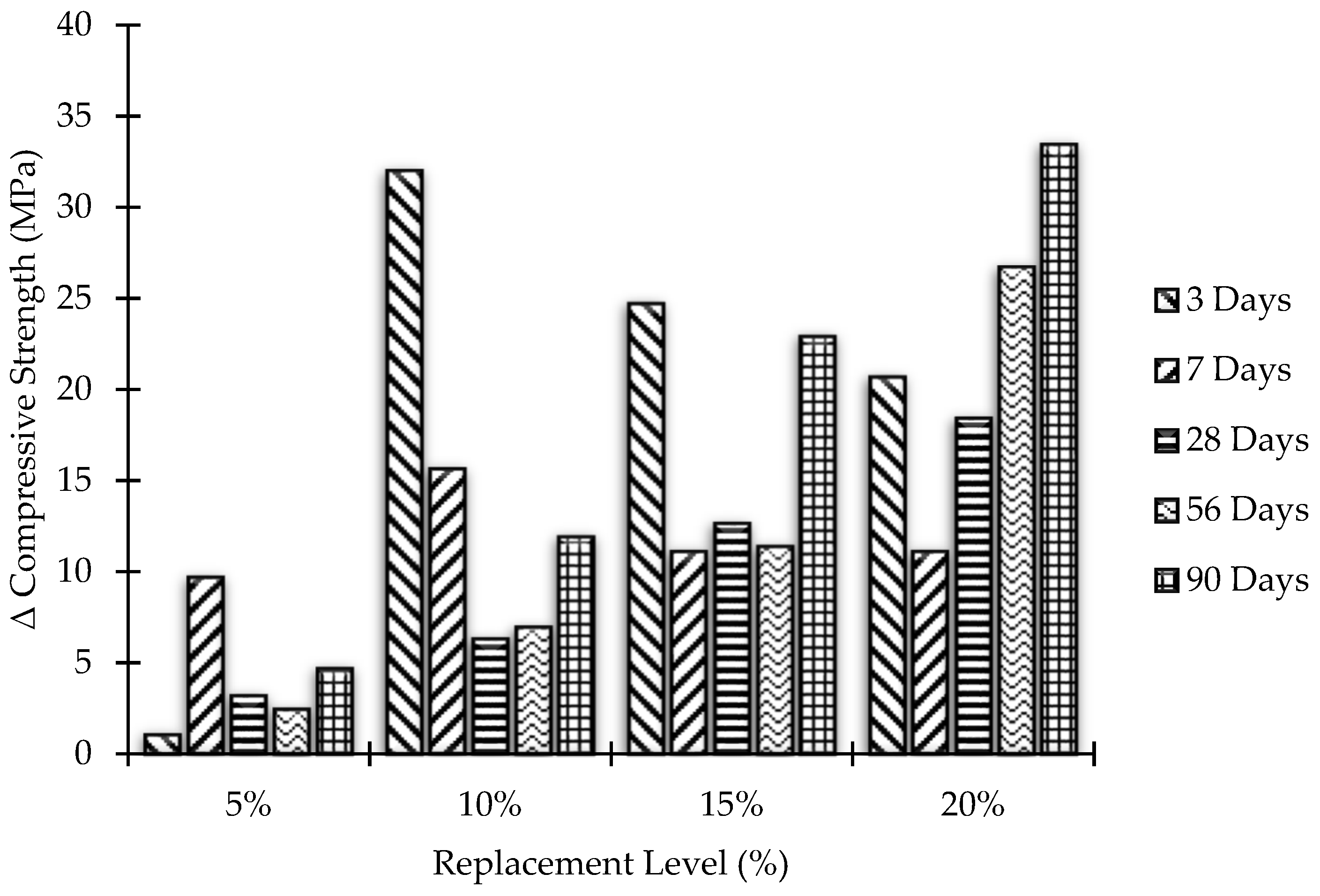 Materials 15 07868 g010