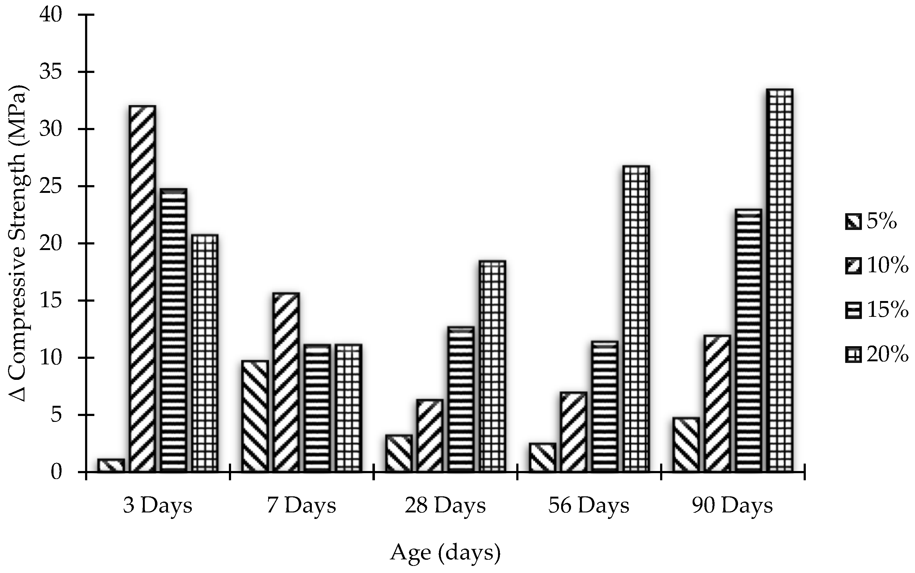 Materials 15 07868 g011