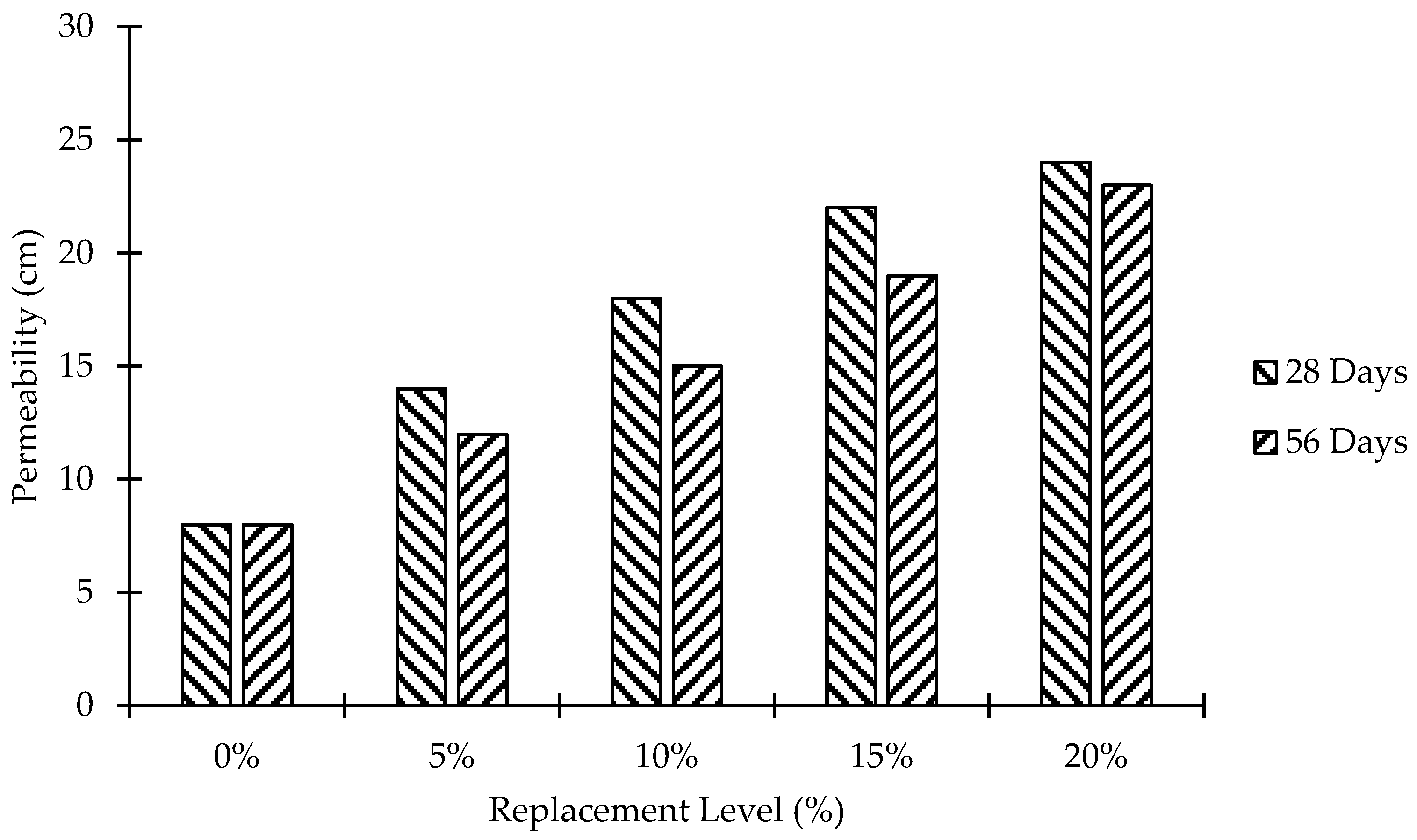 Materials 15 07868 g012
