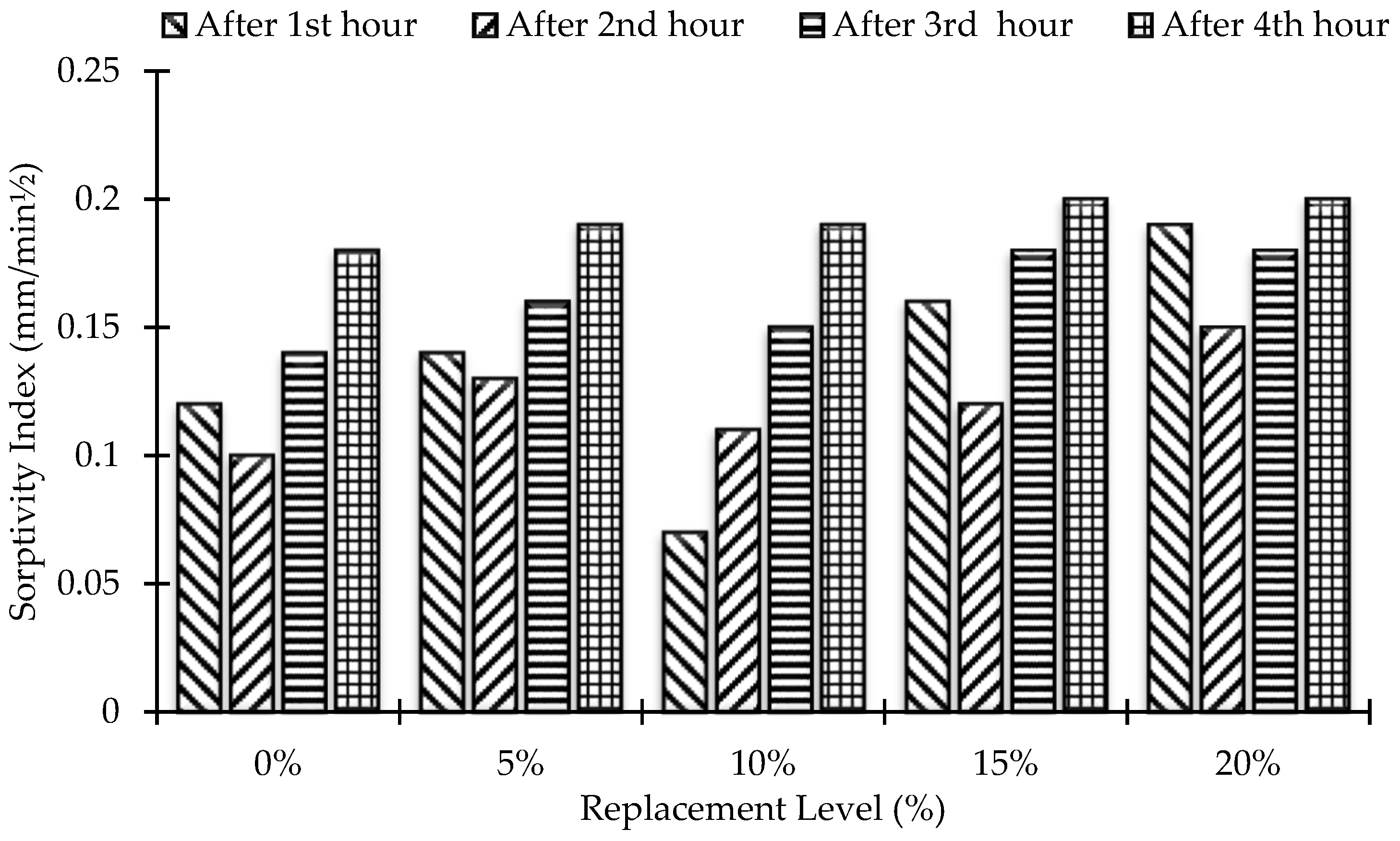 Materials 15 07868 g015