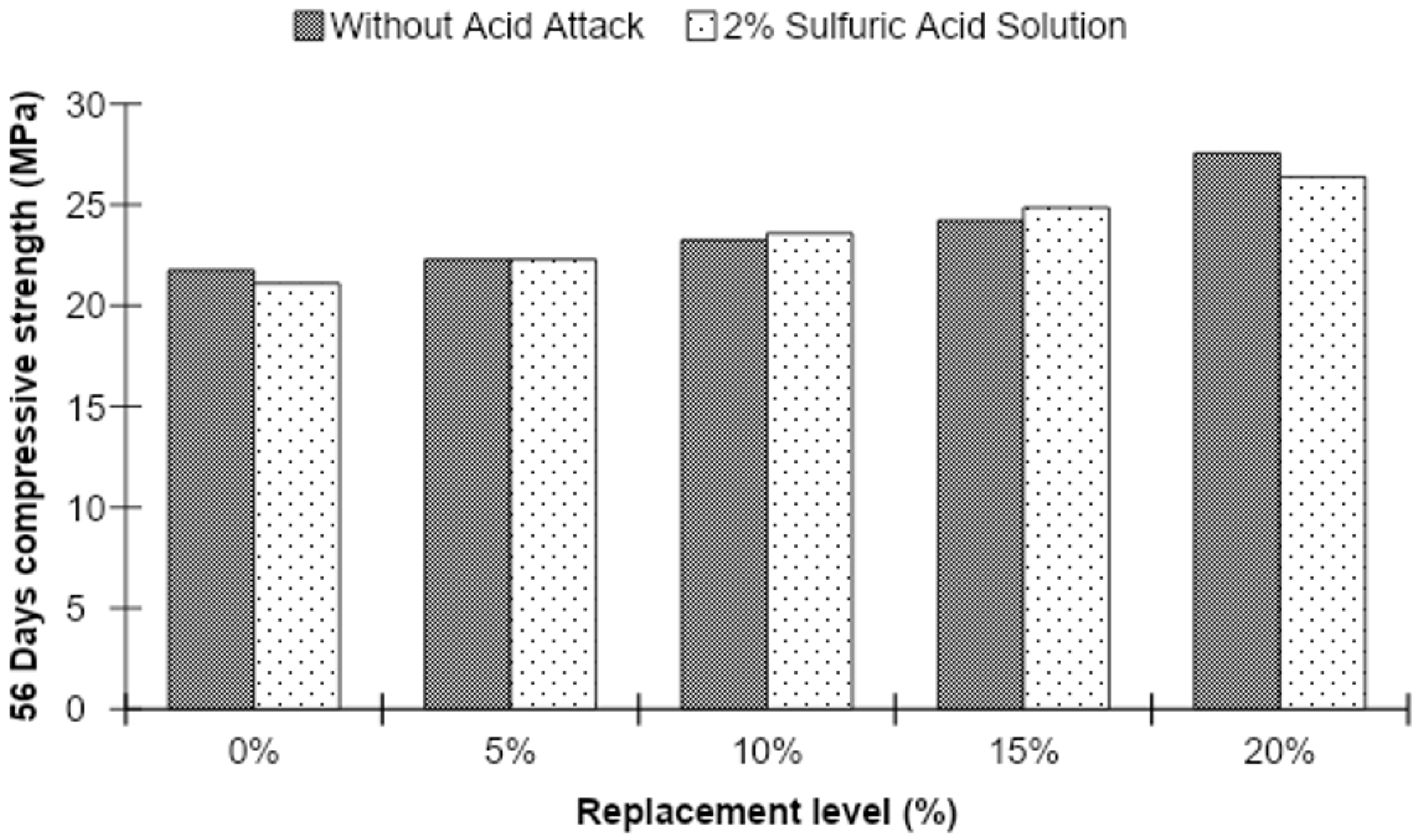 Materials 15 07868 g017