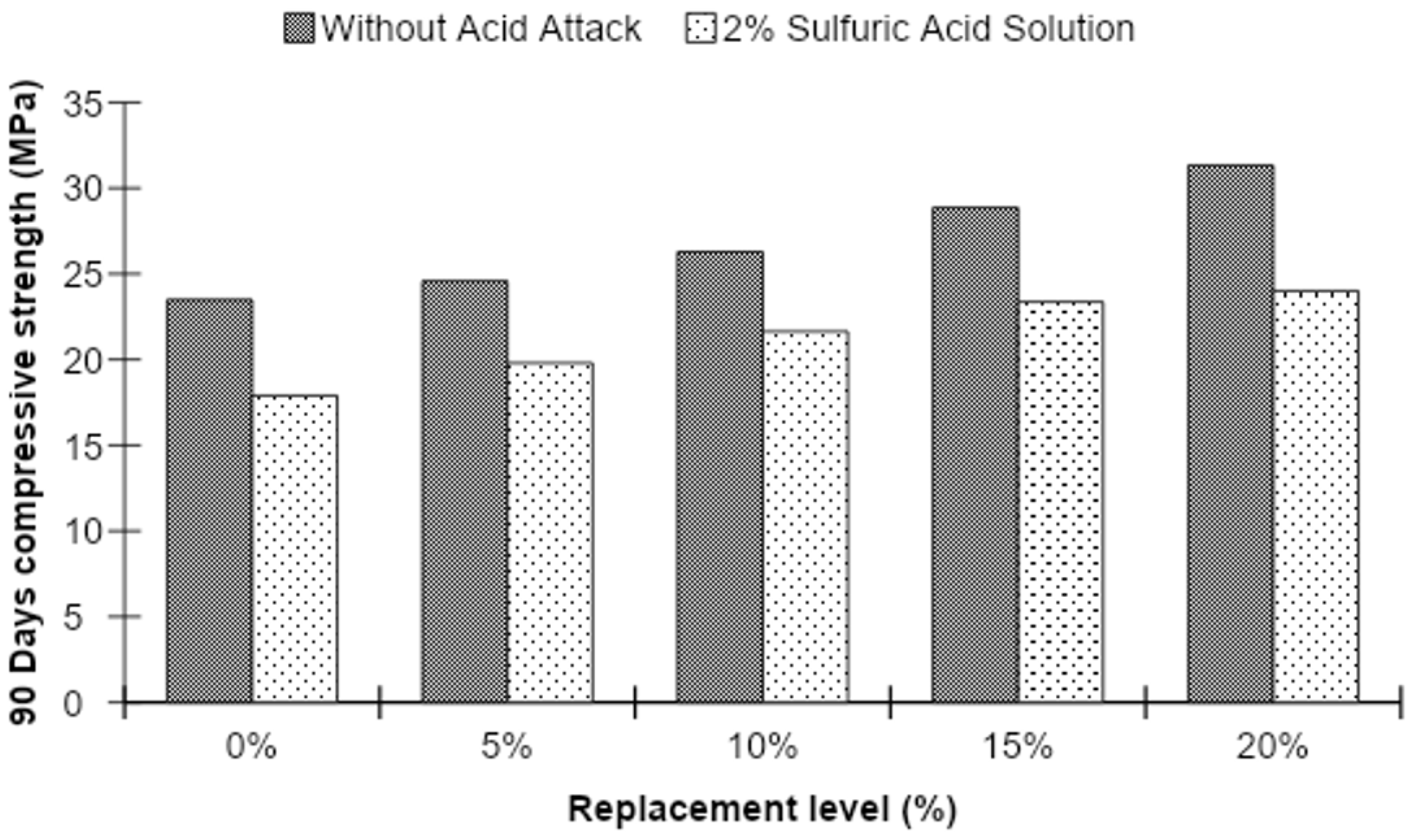 Materials 15 07868 g018