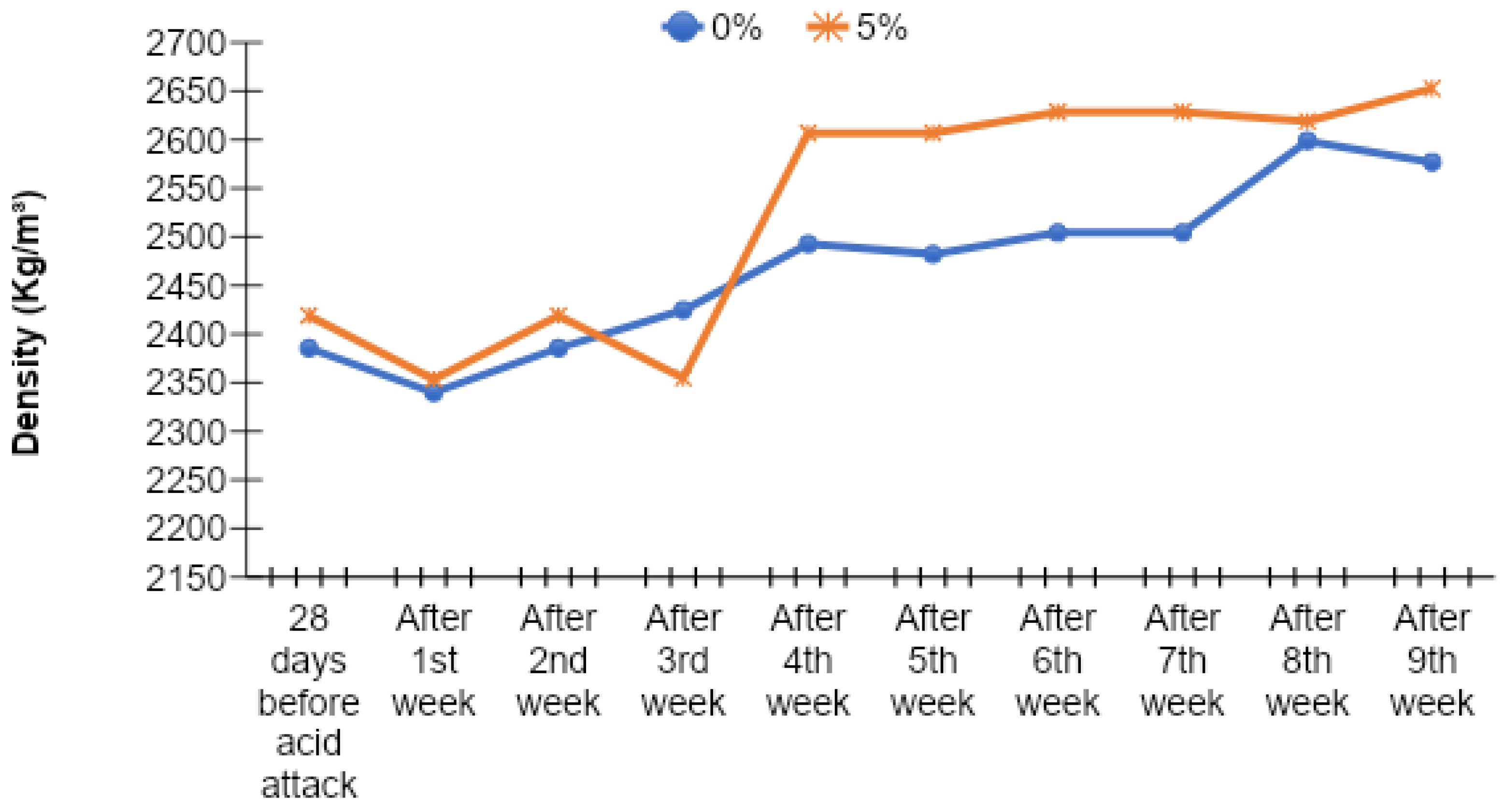 Materials 15 07868 g019