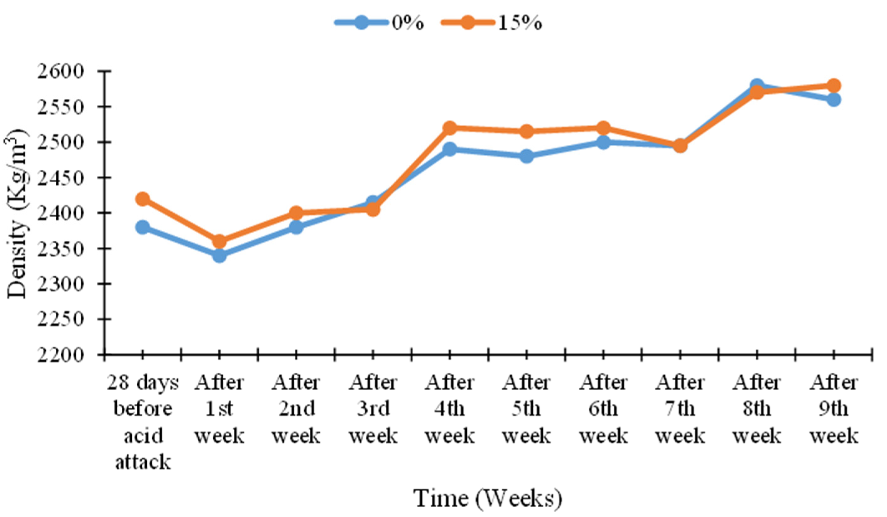 Materials 15 07868 g021