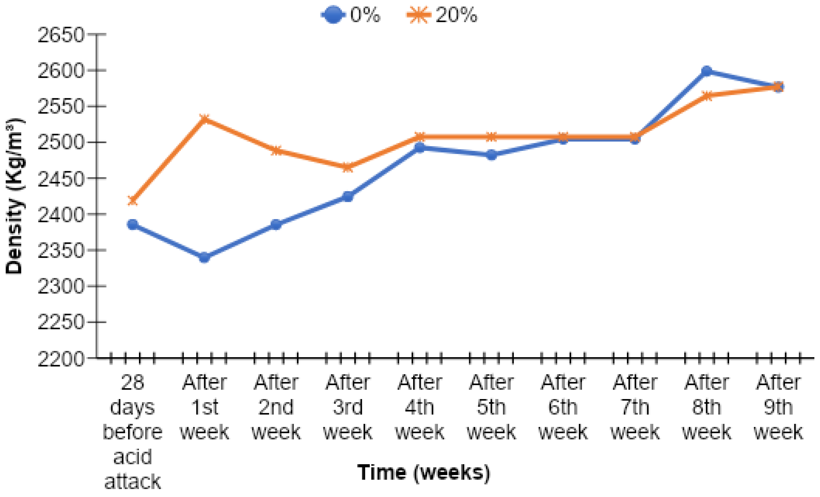 Materials 15 07868 g022