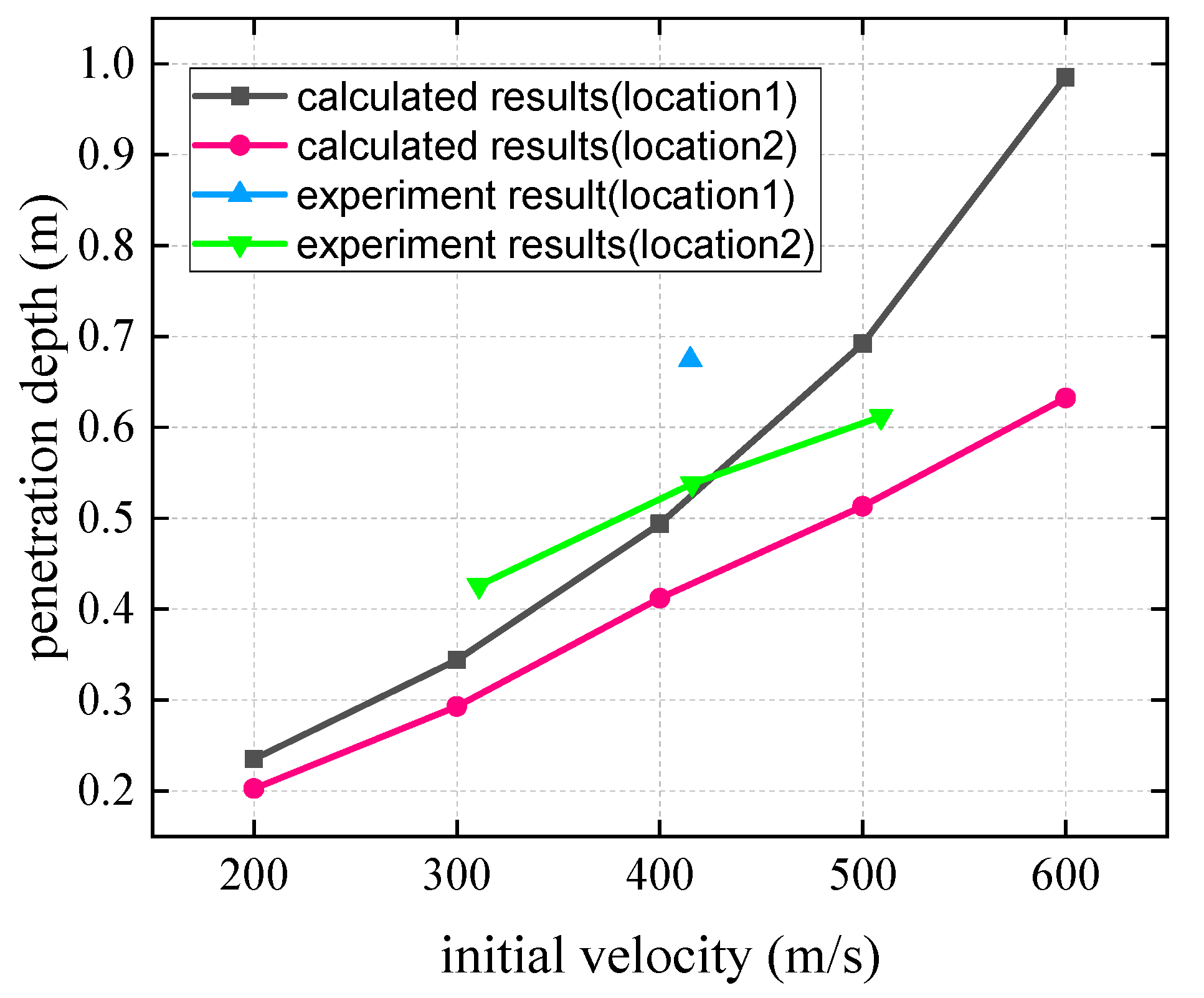 Materials 15 07871 g014 Materials 15 07871 g014
