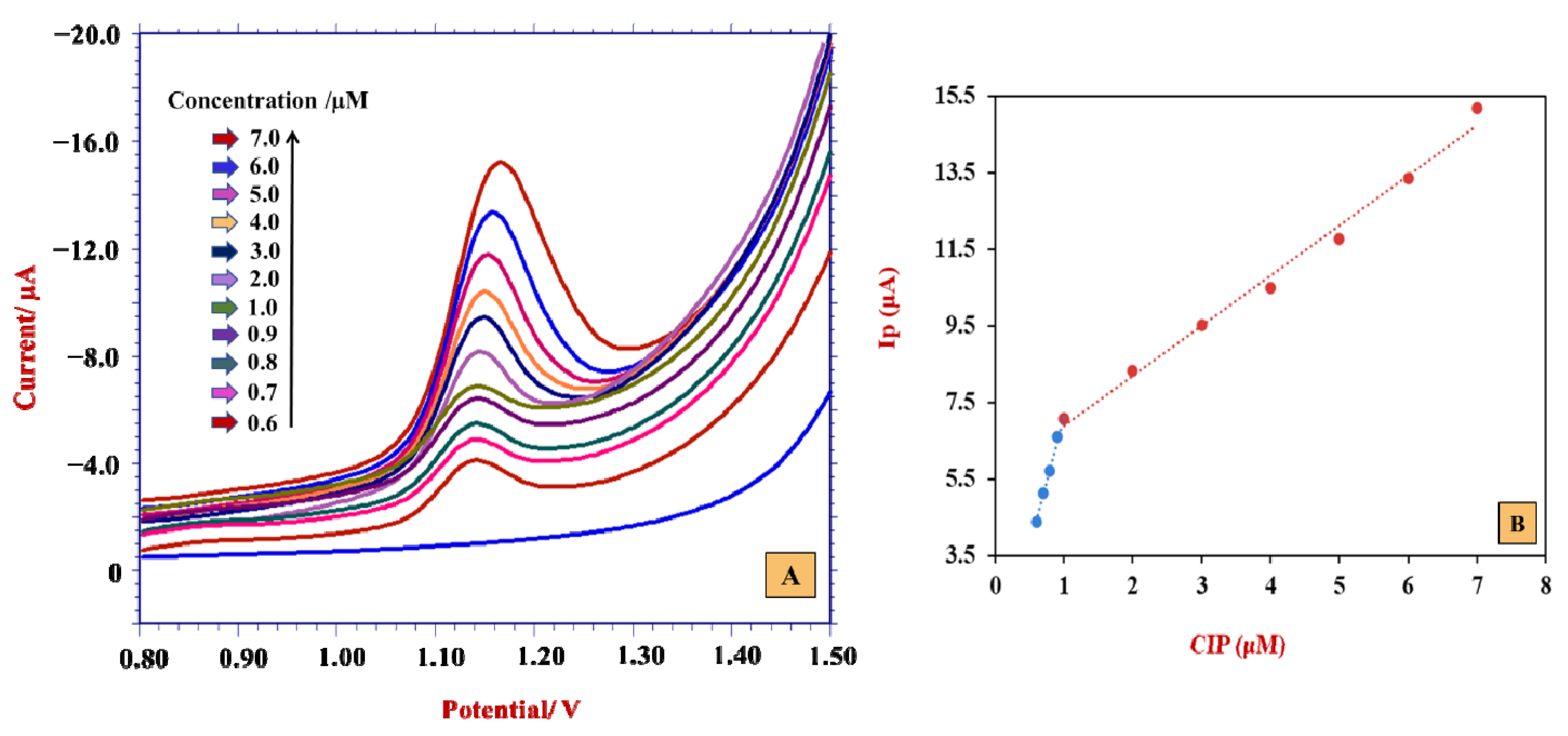Materials 15 07872 g006 Materials 15 07872 g006