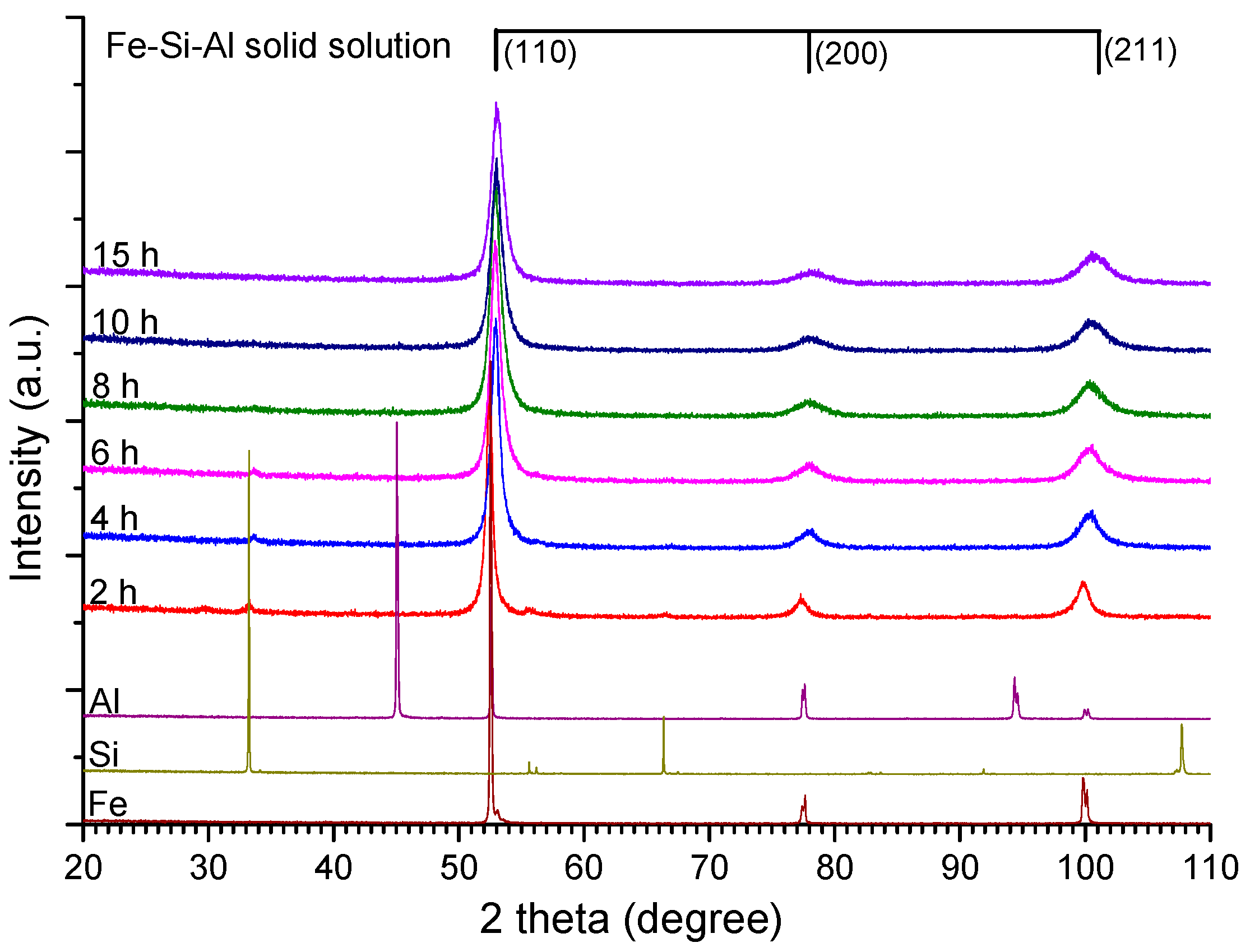 Materials 15 07875 g001