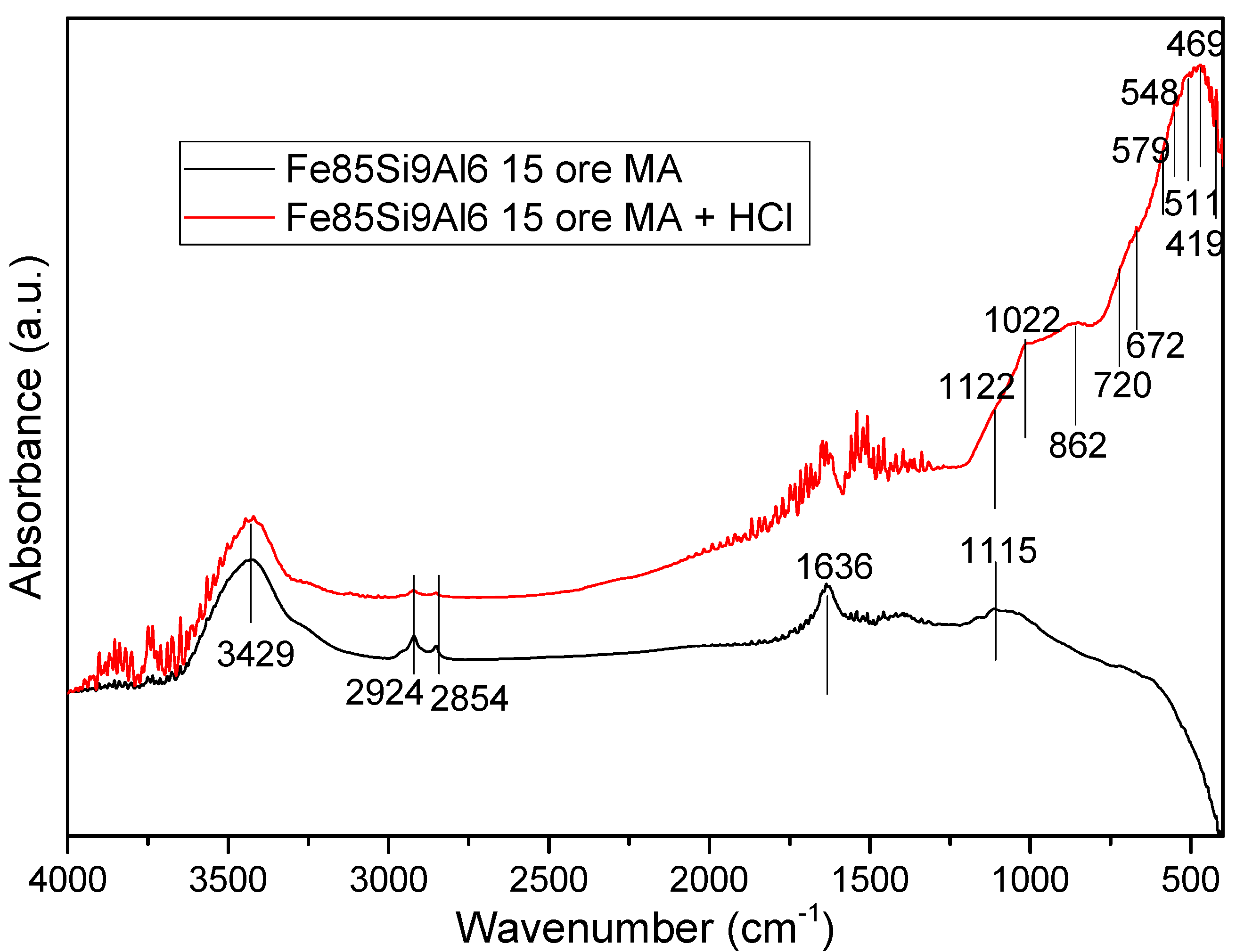 Materials 15 07875 g004