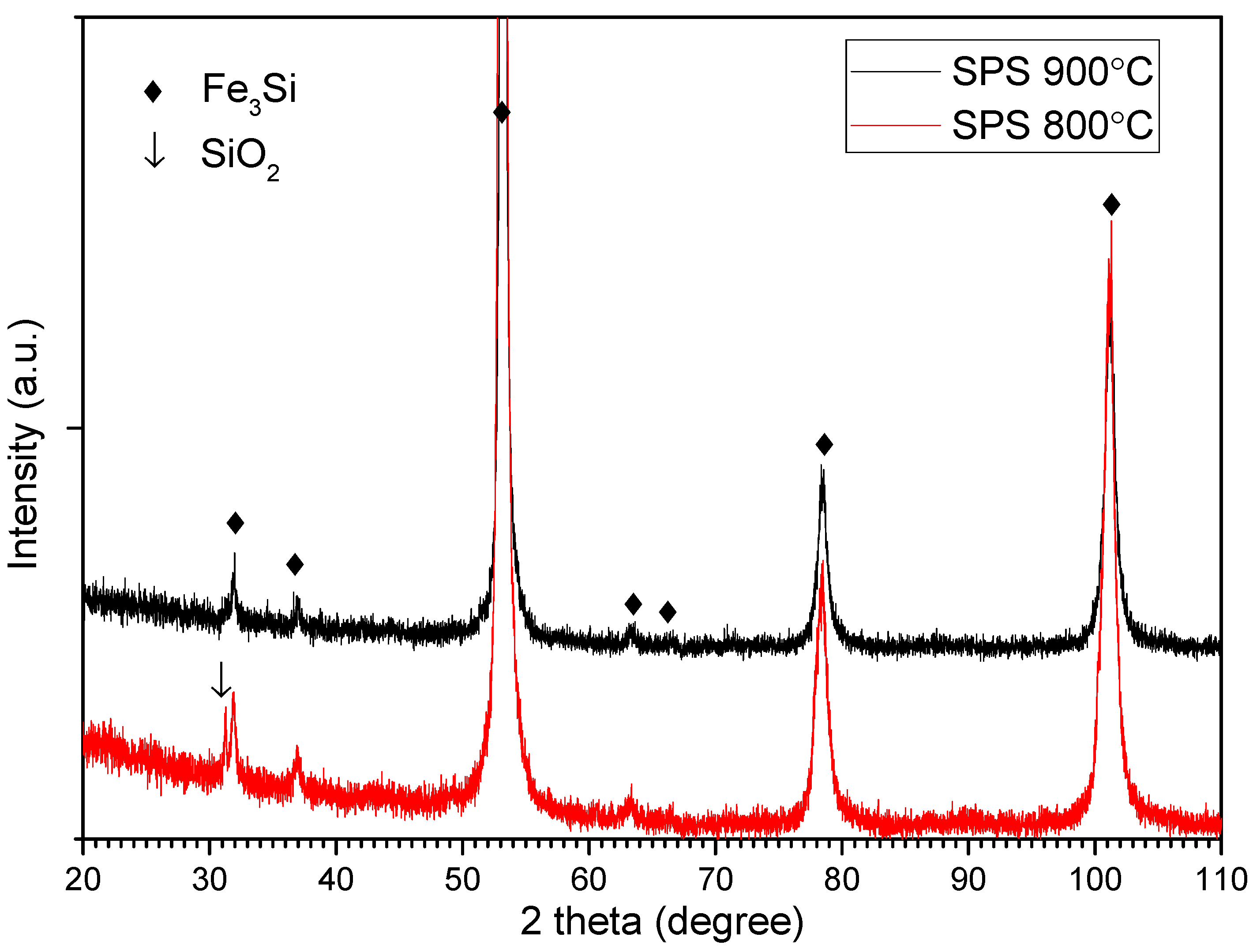 Materials 15 07875 g007