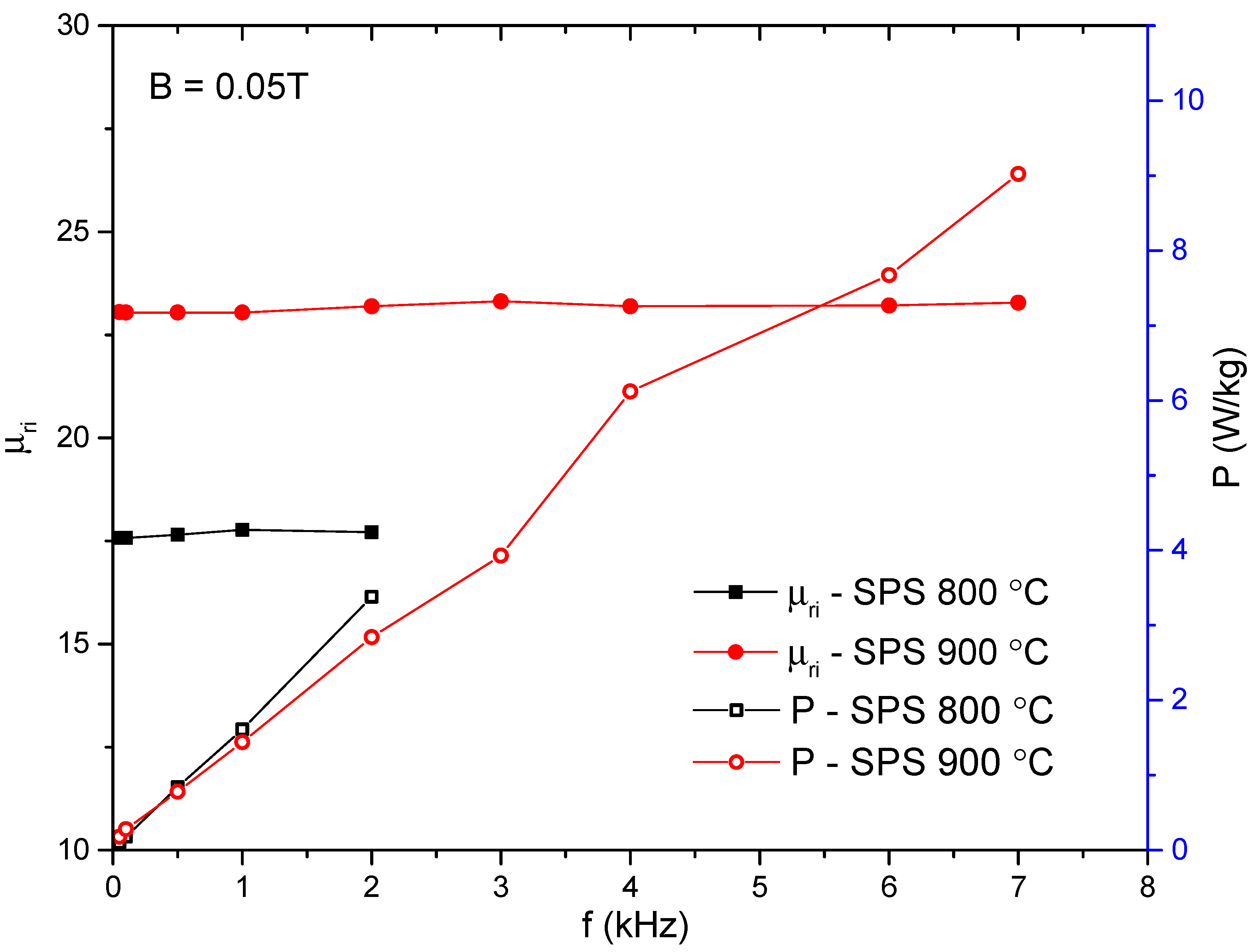 Materials 15 07875 g008