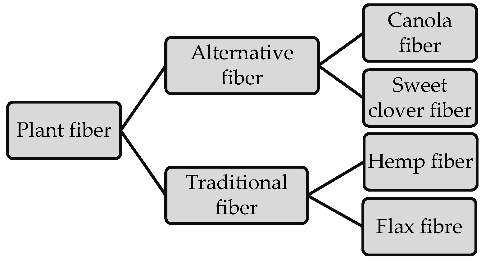 Materials 15 07877 g001